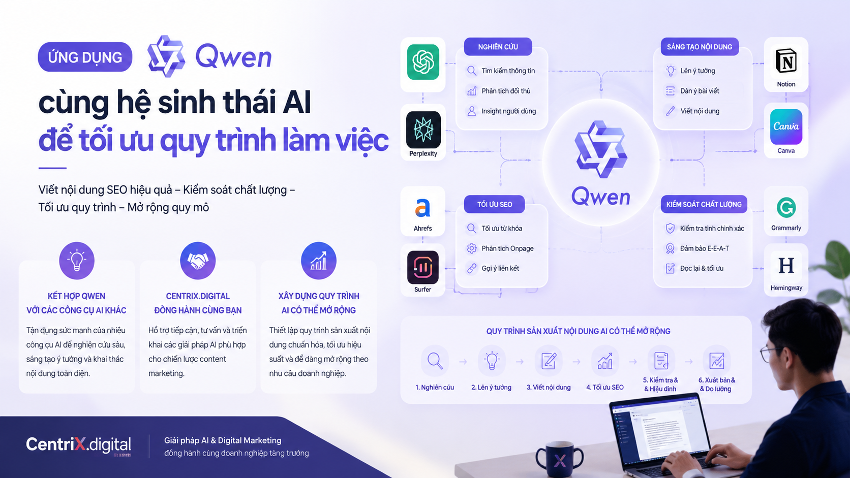 Ứng dụng Qwen cùng hệ sinh thái AI để tối ưu quy trình làm việc - Qwen SEO