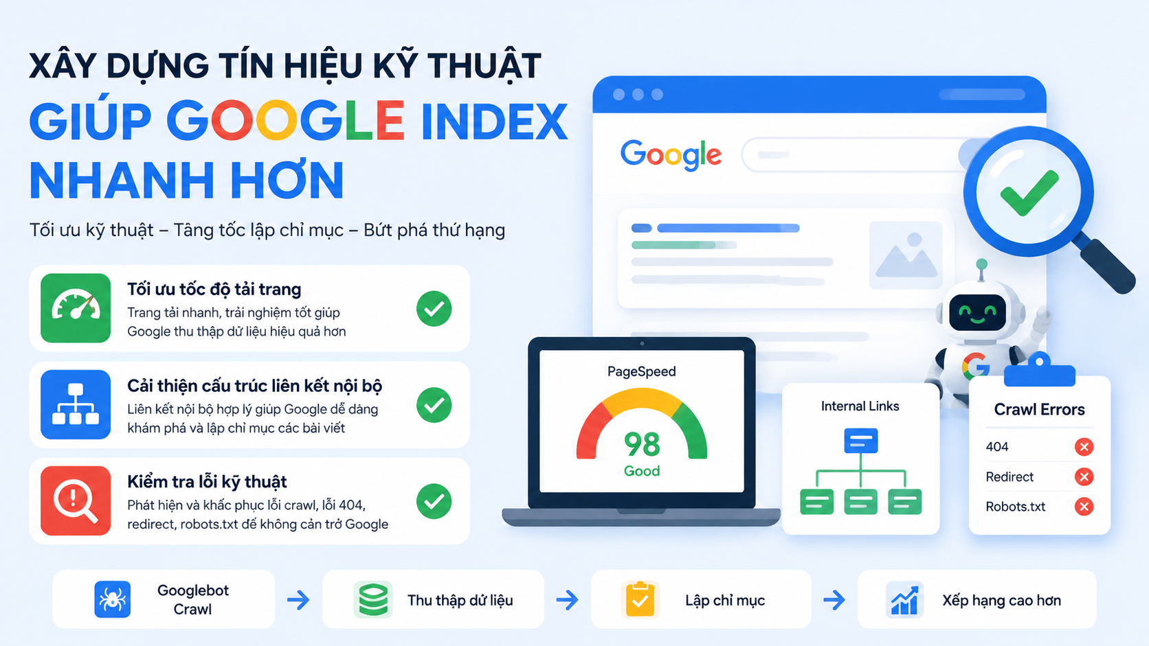 Xây dựng tín hiệu kỹ thuật giúp Google index nhanh hơn - index bài viết nhanh