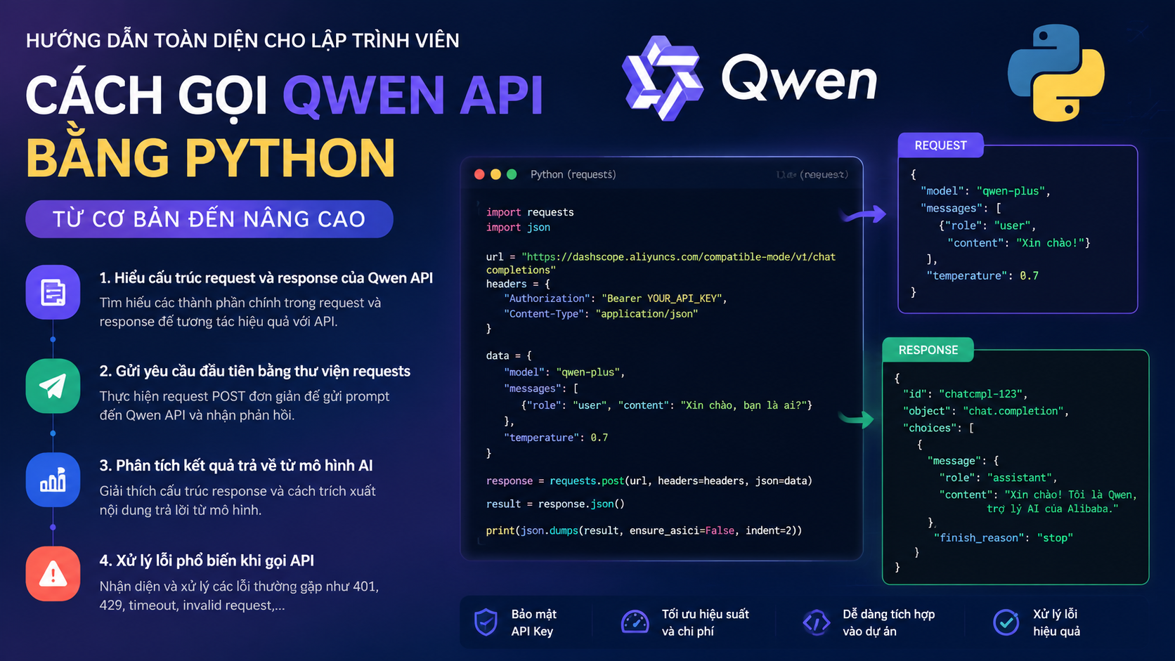 Cách gọi Qwen API bằng Python cơ bản Cách gọi Qwen API bằng Python cơ bản - Qwen API Python