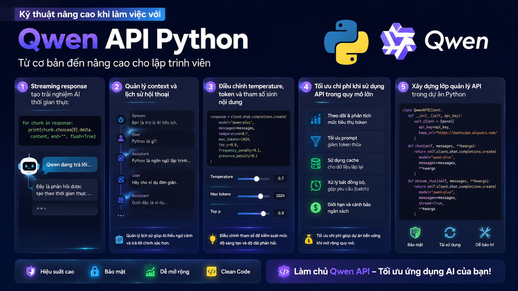 Kỹ thuật nâng cao khi làm việc với Qwen API Python Kỹ thuật nâng cao khi làm việc với Qwen API Python - Qwen API Python