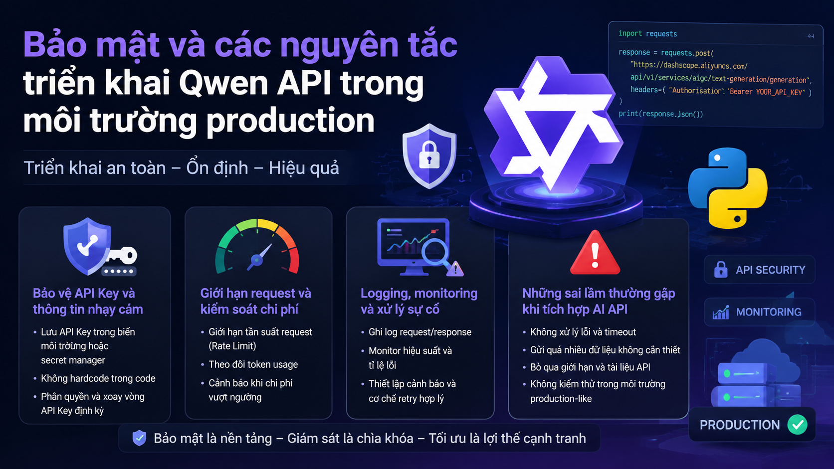 Bảo mật và các nguyên tắc triển khai Qwen API trong môi trường production Bảo mật và các nguyên tắc triển khai Qwen API trong môi trường production - Qwen API Python