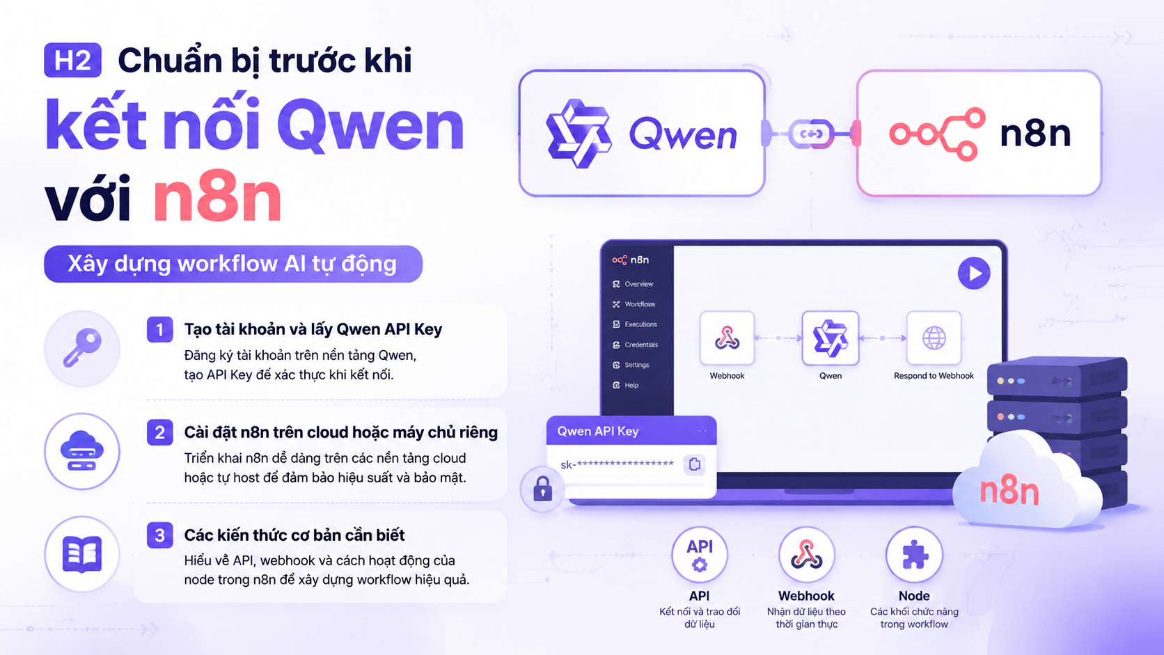 Chuẩn bị trước khi kết nối Qwen với n8n Chuẩn bị trước khi kết nối Qwen với n8n - Qwen n8n