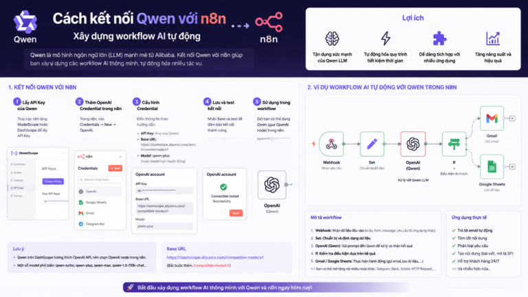 Cách kết nối Qwen với n8n để xây dựng workflow AI tự động - Qwen n8n