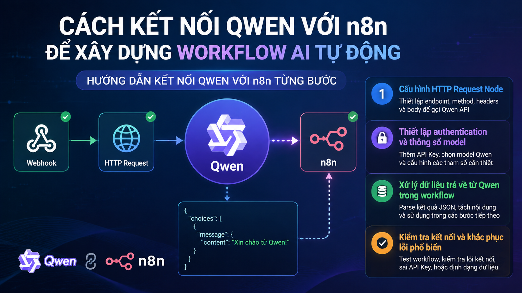 Hướng dẫn kết nối Qwen với n8n từng bước Hướng dẫn kết nối Qwen với n8n từng bước - Qwen n8n