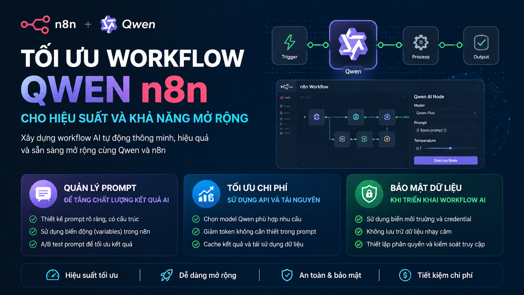 Tối ưu workflow Qwen n8n cho hiệu suất và khả năng mở rộng Tối ưu workflow Qwen n8n cho hiệu suất và khả năng mở rộng - Qwen n8n