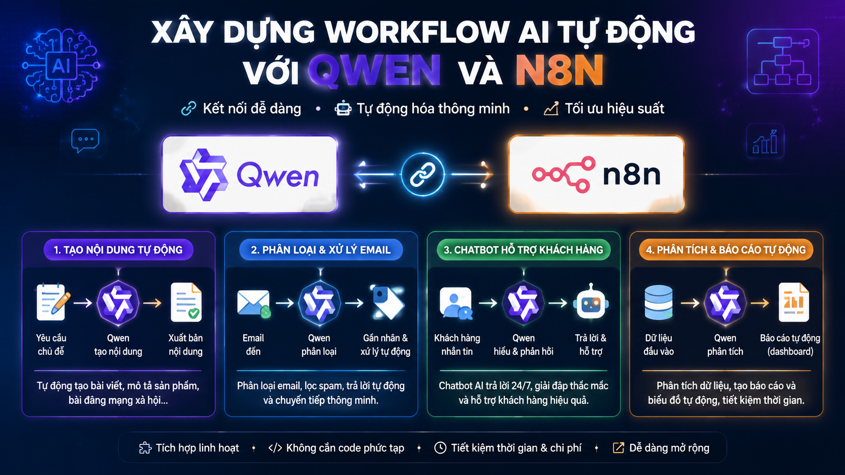 Xây dựng workflow AI tự động với Qwen và n8n Xây dựng workflow AI tự động với Qwen và n8n - Qwen n8n
