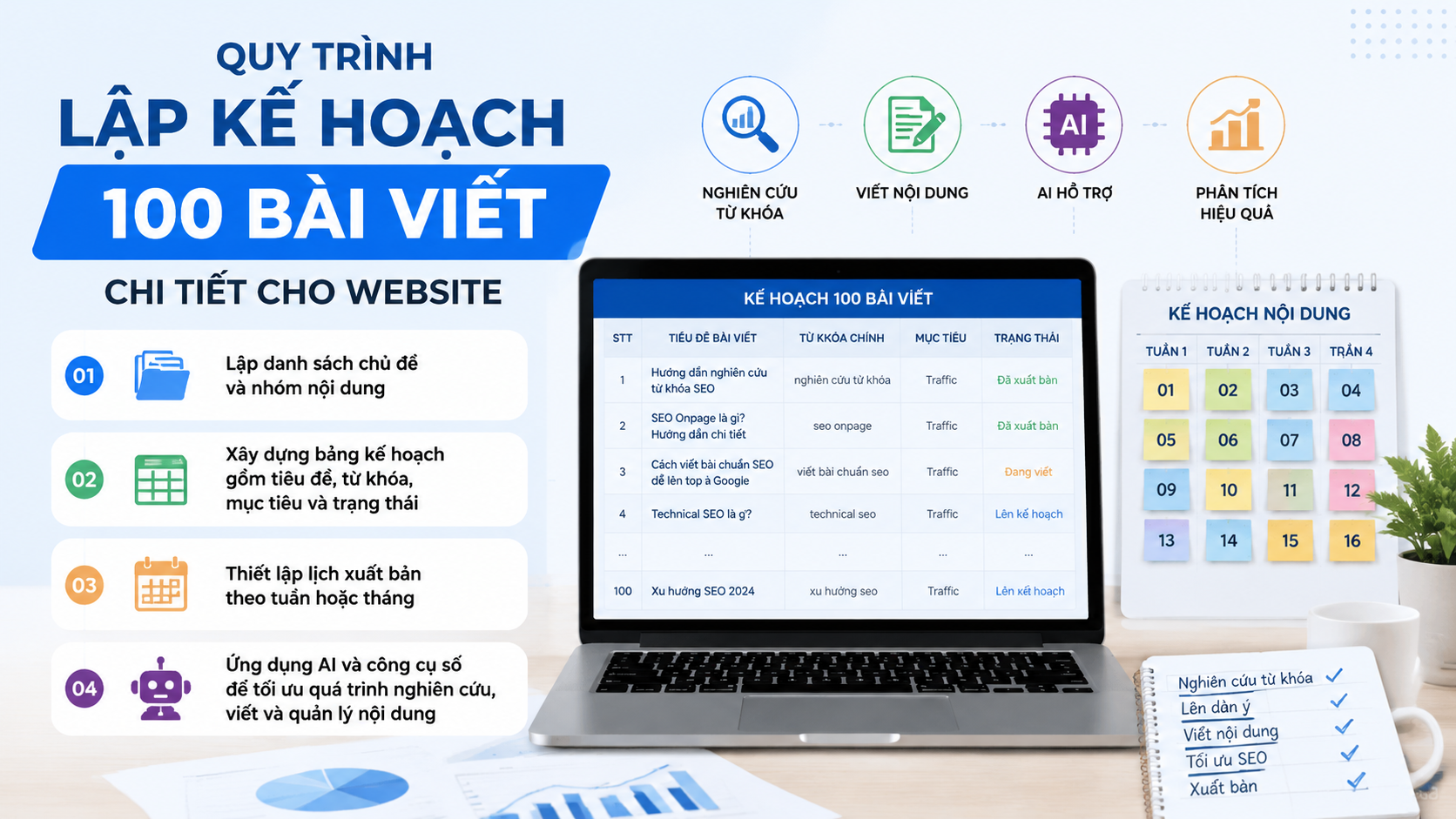 Quy trình lập kế hoạch 100 bài viết chi tiết cho website - kế hoạch 100 bài viết
