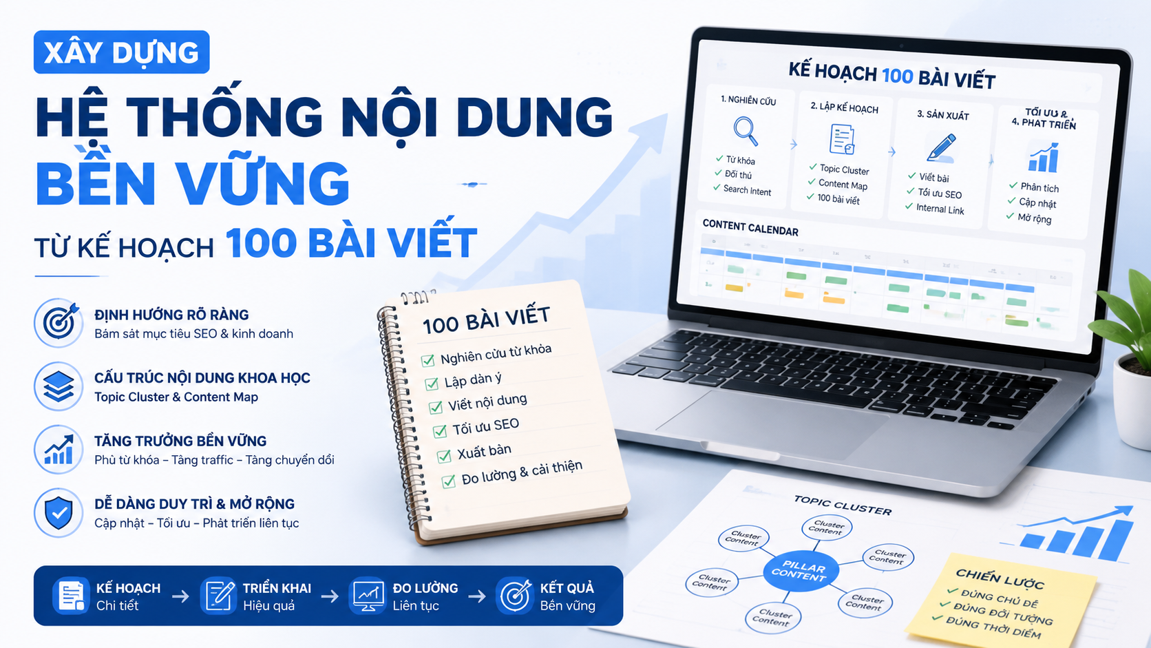 Xây dựng hệ thống nội dung bền vững từ kế hoạch 100 bài viết - kế hoạch 100 bài viết