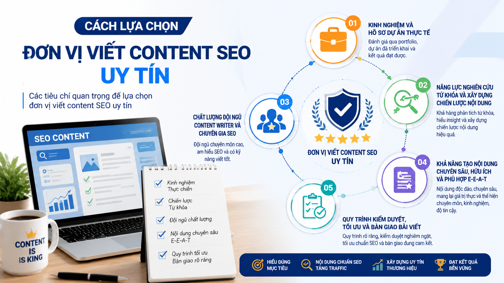 Các tiêu chí quan trọng để lựa chọn đơn vị viết content SEO uy tín - thuê dịch vụ viết bài SEO
