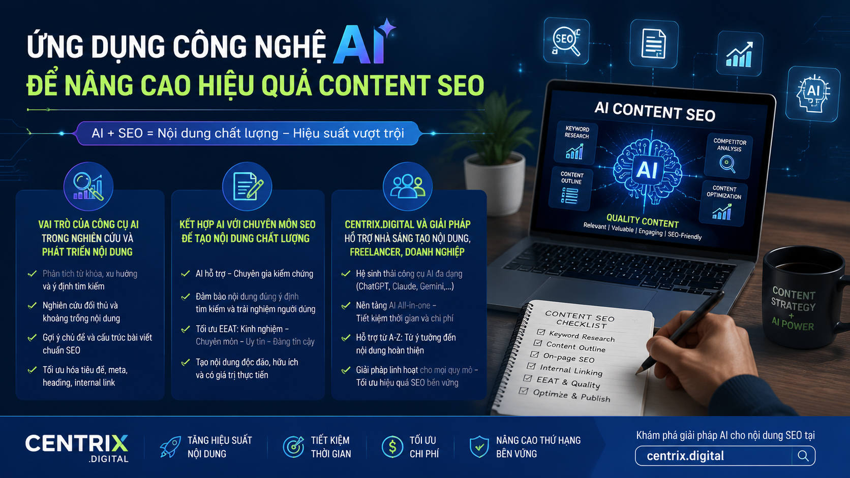 Ứng dụng công nghệ AI để nâng cao hiệu quả content SEO - thuê dịch vụ viết bài SEO