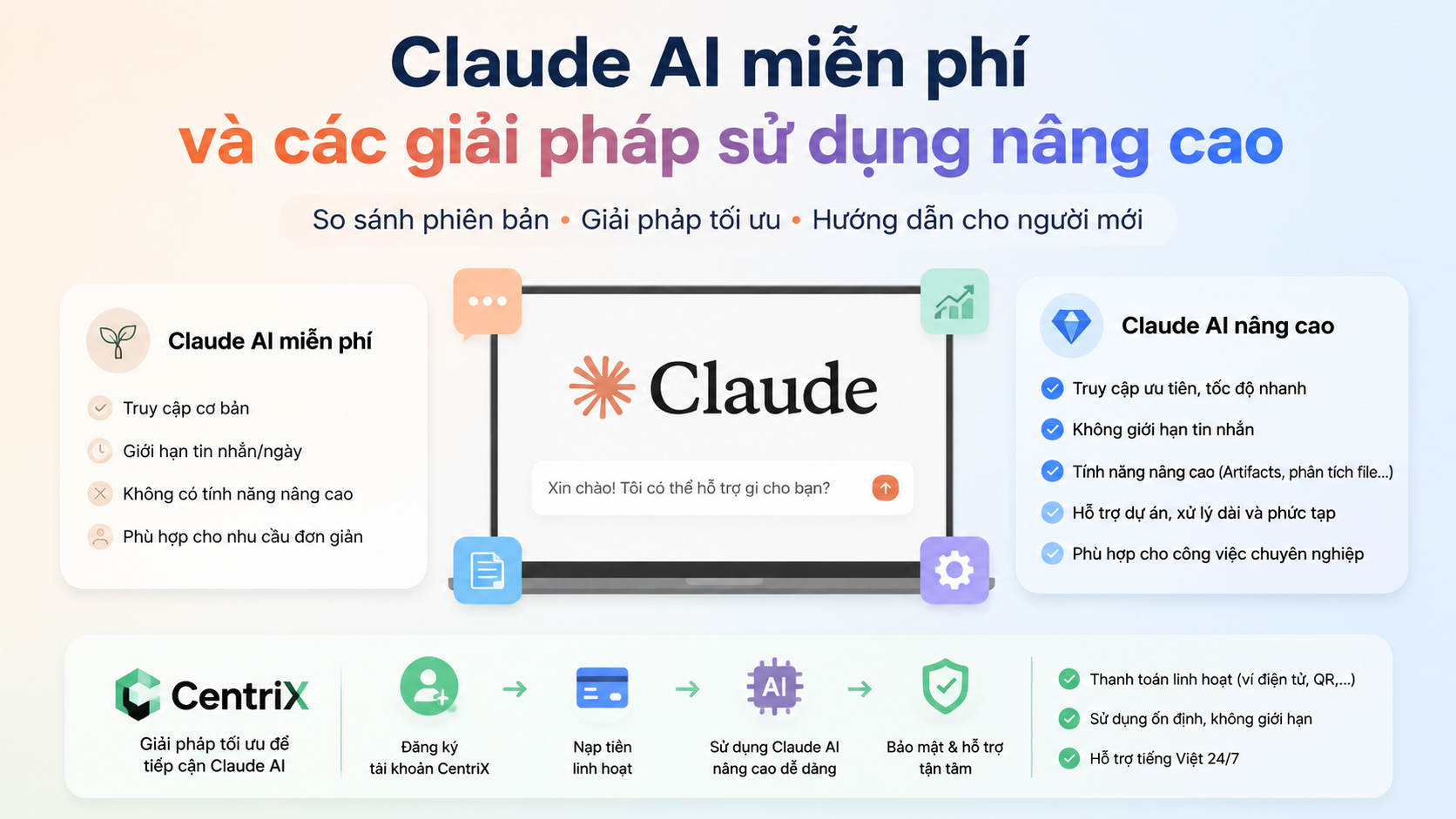 Claude AI miễn phí và các giải pháp sử dụng nâng cao - cách sử dụng Claude AI, Claude AI tiếng Việt, Claude online