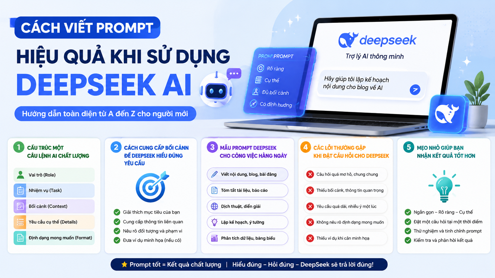 Cách viết prompt hiệu quả khi sử dụng DeepSeek AI Cách viết prompt hiệu quả khi sử dụng DeepSeek AI - cách sử dụng DeepSeek AI, DeepSeek tiếng Việt, DeepSeek online