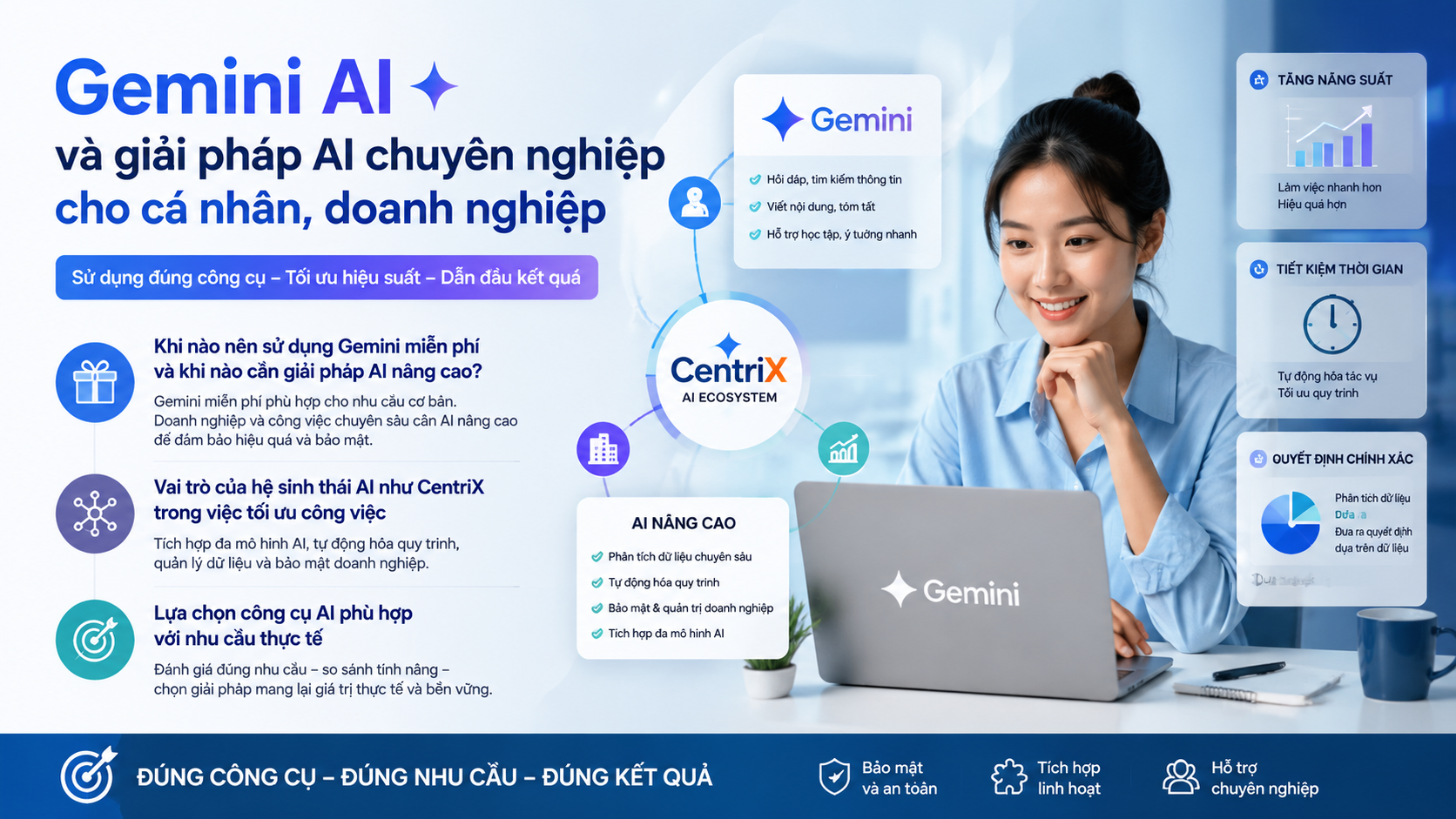 Gemini AI và giải pháp AI chuyên nghiệp cho cá nhân, doanh nghiệp Gemini AI và giải pháp AI chuyên nghiệp cho cá nhân, doanh nghiệp - cách sử dụng Gemini AI, Gemini tiếng Việt, Google AI chatbot
