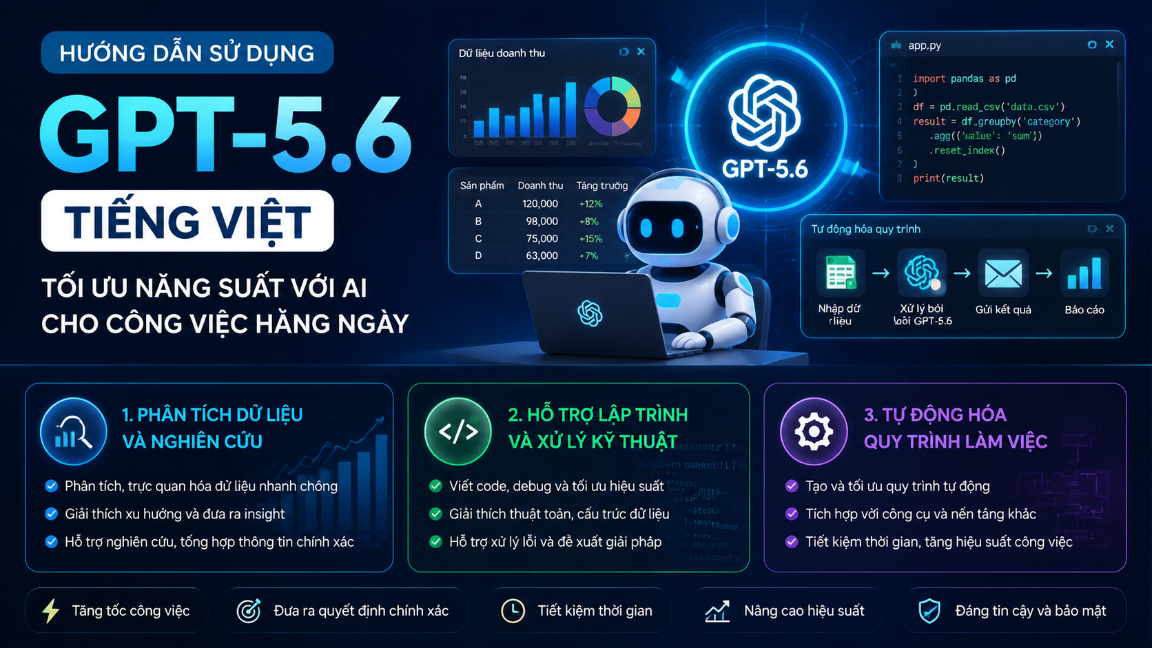 Dùng GPT-5.6 cho phân tích dữ liệu, nghiên cứu và lập trình - cách sử dụng GPT-5.6, GPT-5.6 tiếng Việt, dùng GPT-5.6