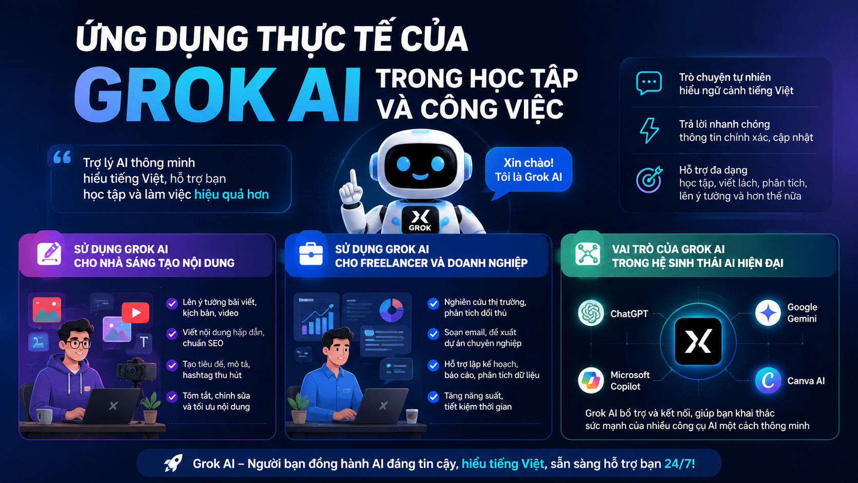 Ứng dụng thực tế của Grok AI trong học tập và công việc Ứng dụng thực tế của Grok AI trong học tập và công việc - cách sử dụng Grok AI, Grok tiếng Việt, Grok chatbot