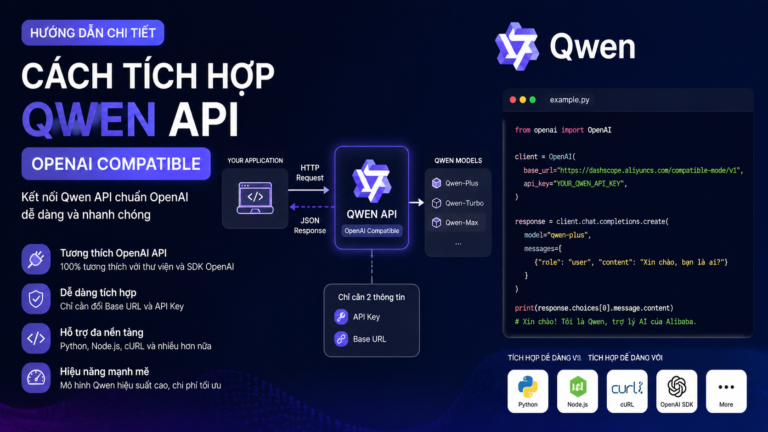 Cách tích hợp Qwen OpenAI compatible API: Hướng dẫn kết nối Qwen API chuẩn OpenAI - Qwen OpenAI compatible API