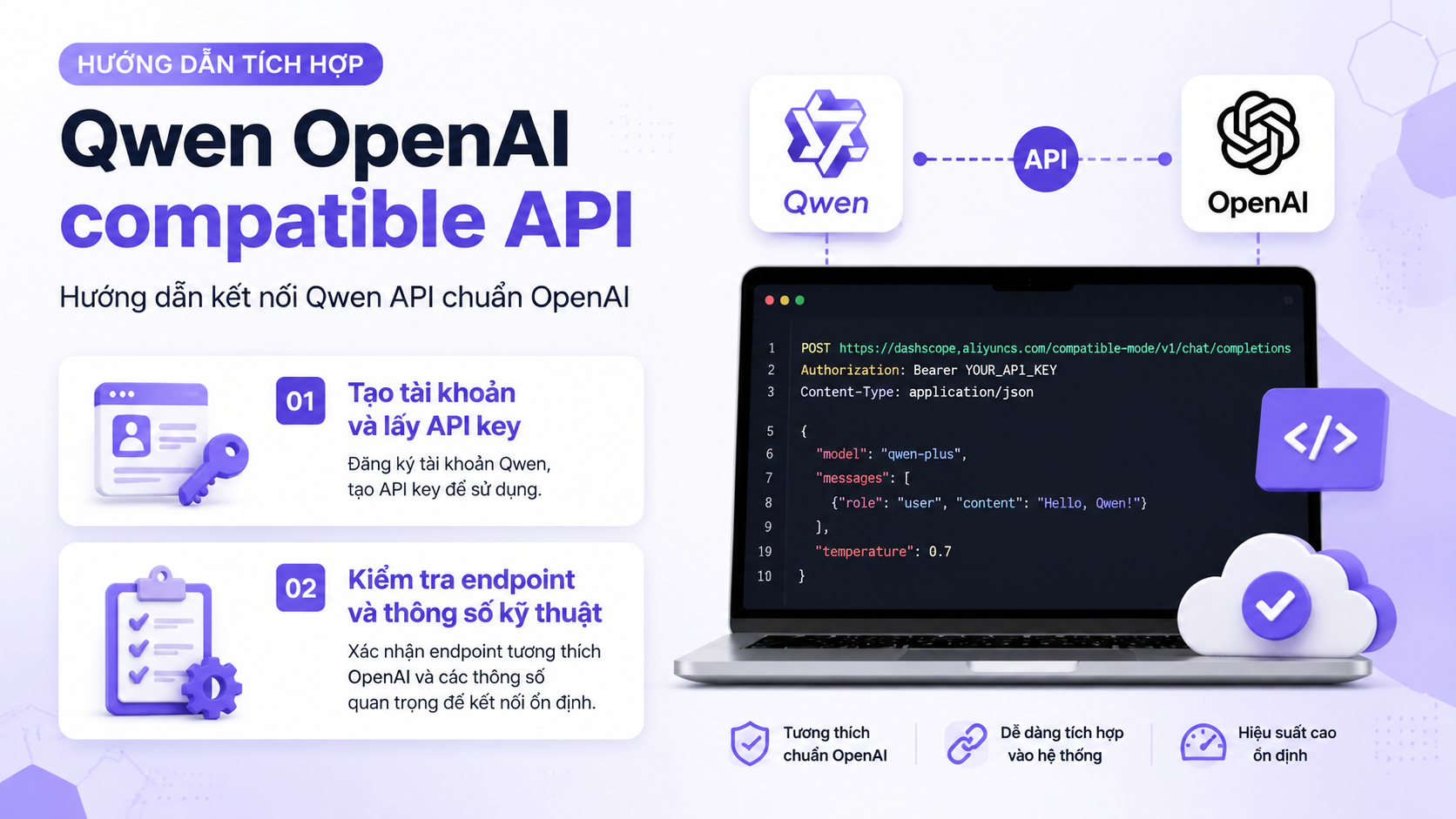 Các bước chuẩn bị trước khi tích hợp Qwen API Các bước chuẩn bị trước khi tích hợp Qwen API - Qwen OpenAI compatible API