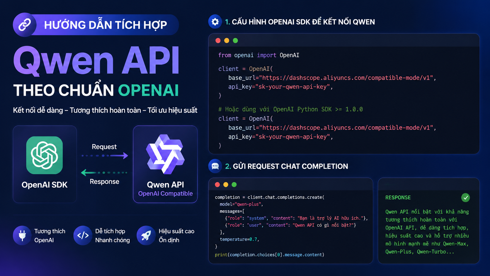 Hướng dẫn tích hợp Qwen API theo chuẩn OpenAI Hướng dẫn tích hợp Qwen API theo chuẩn OpenAI - Qwen OpenAI compatible API