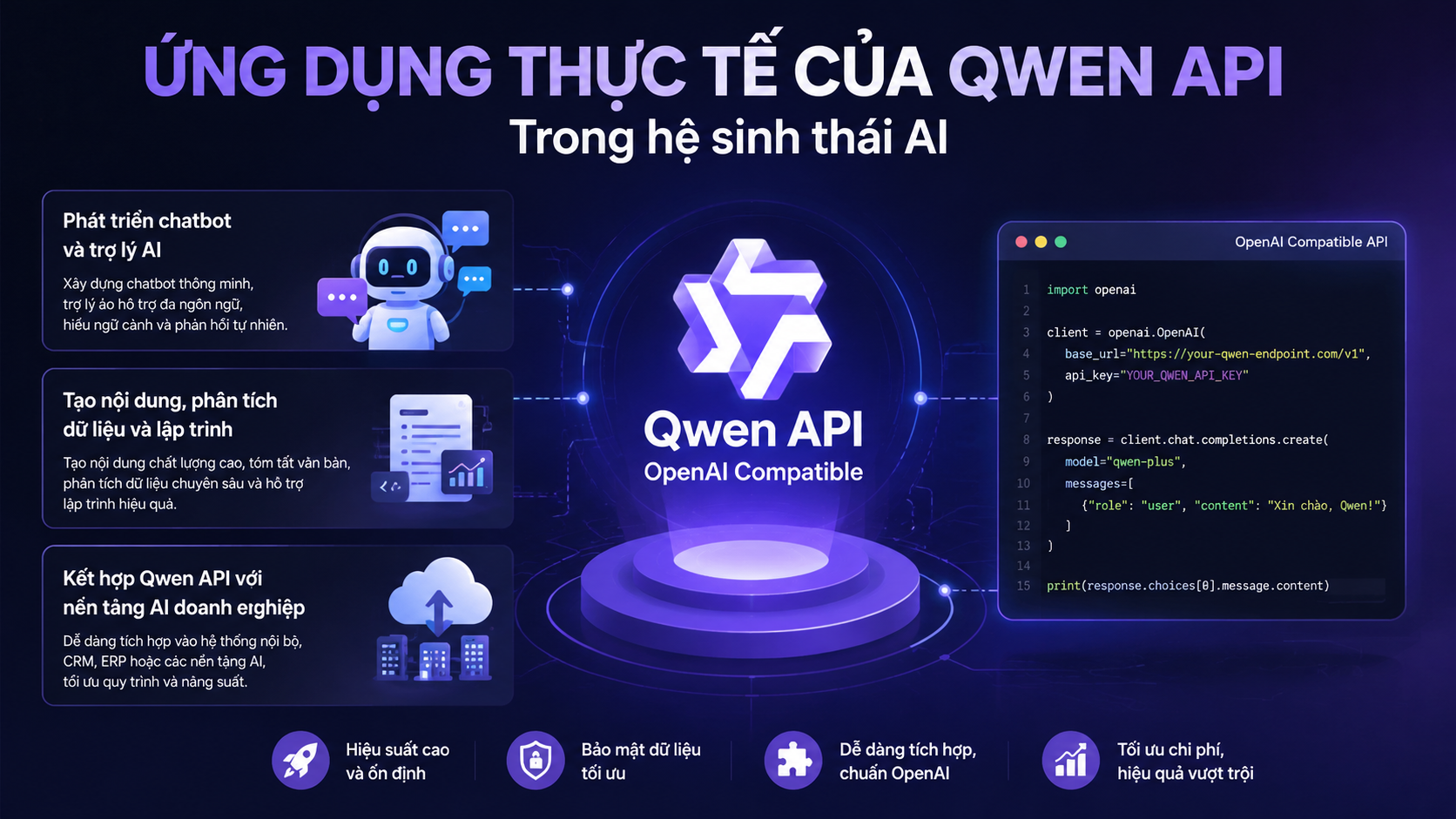 Ứng dụng thực tế của Qwen API trong hệ sinh thái AI Ứng dụng thực tế của Qwen API trong hệ sinh thái AI - Qwen OpenAI compatible API