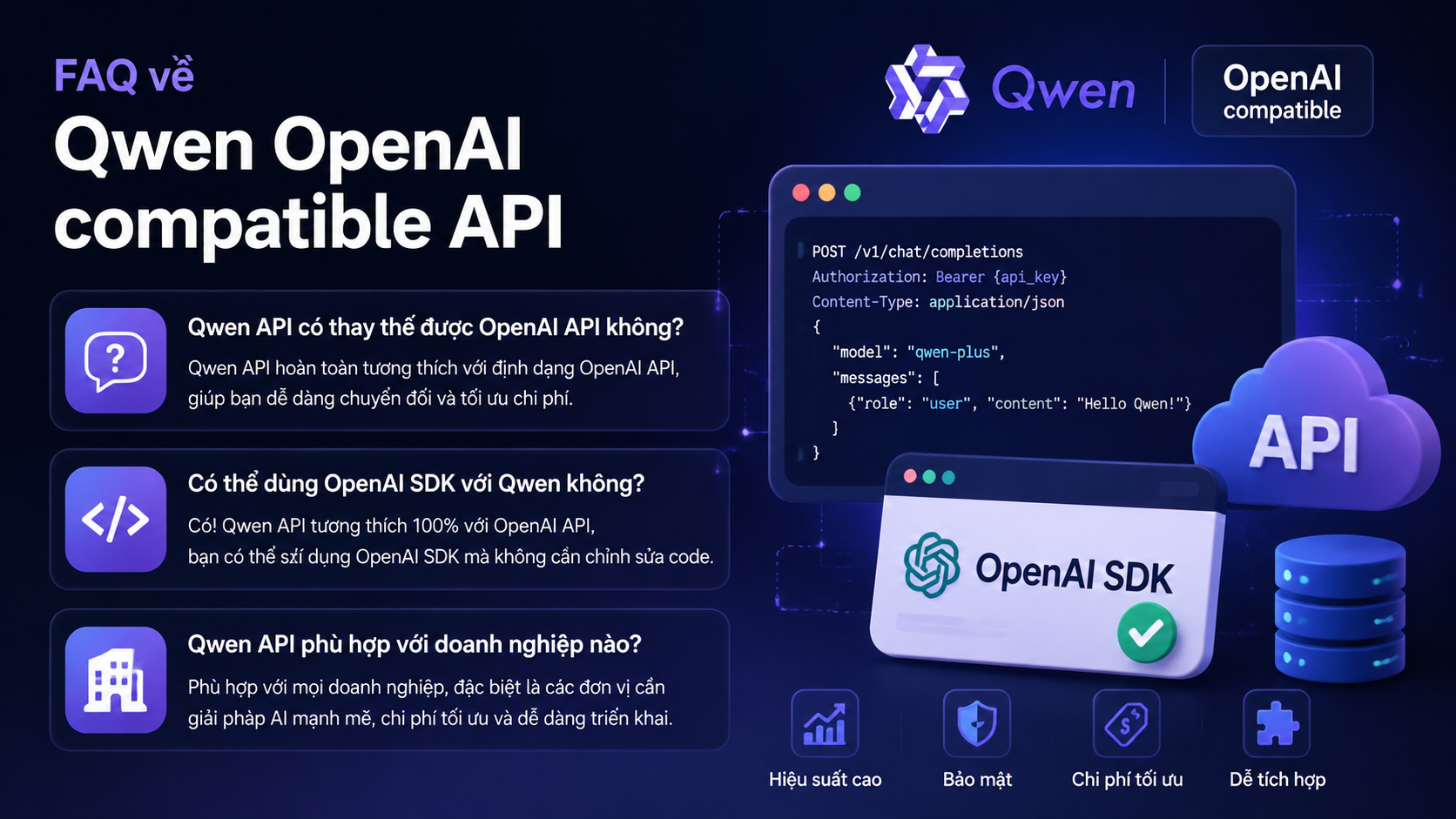 FAQ về Qwen OpenAI compatible API FAQ về Qwen OpenAI compatible API - Qwen OpenAI compatible API