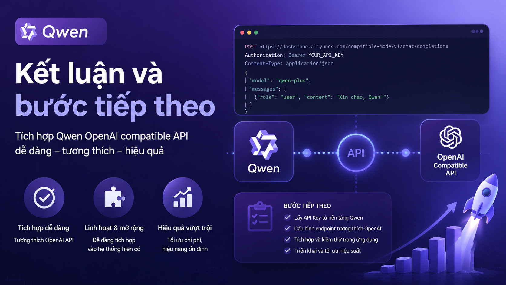 Kết luận và bước tiếp theo Kết luận và bước tiếp theo - Qwen OpenAI compatible API