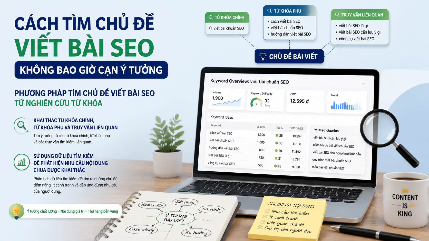 Phương pháp tìm chủ đề viết bài SEO từ nghiên cứu từ khóa - tìm chủ đề viết bài SEO