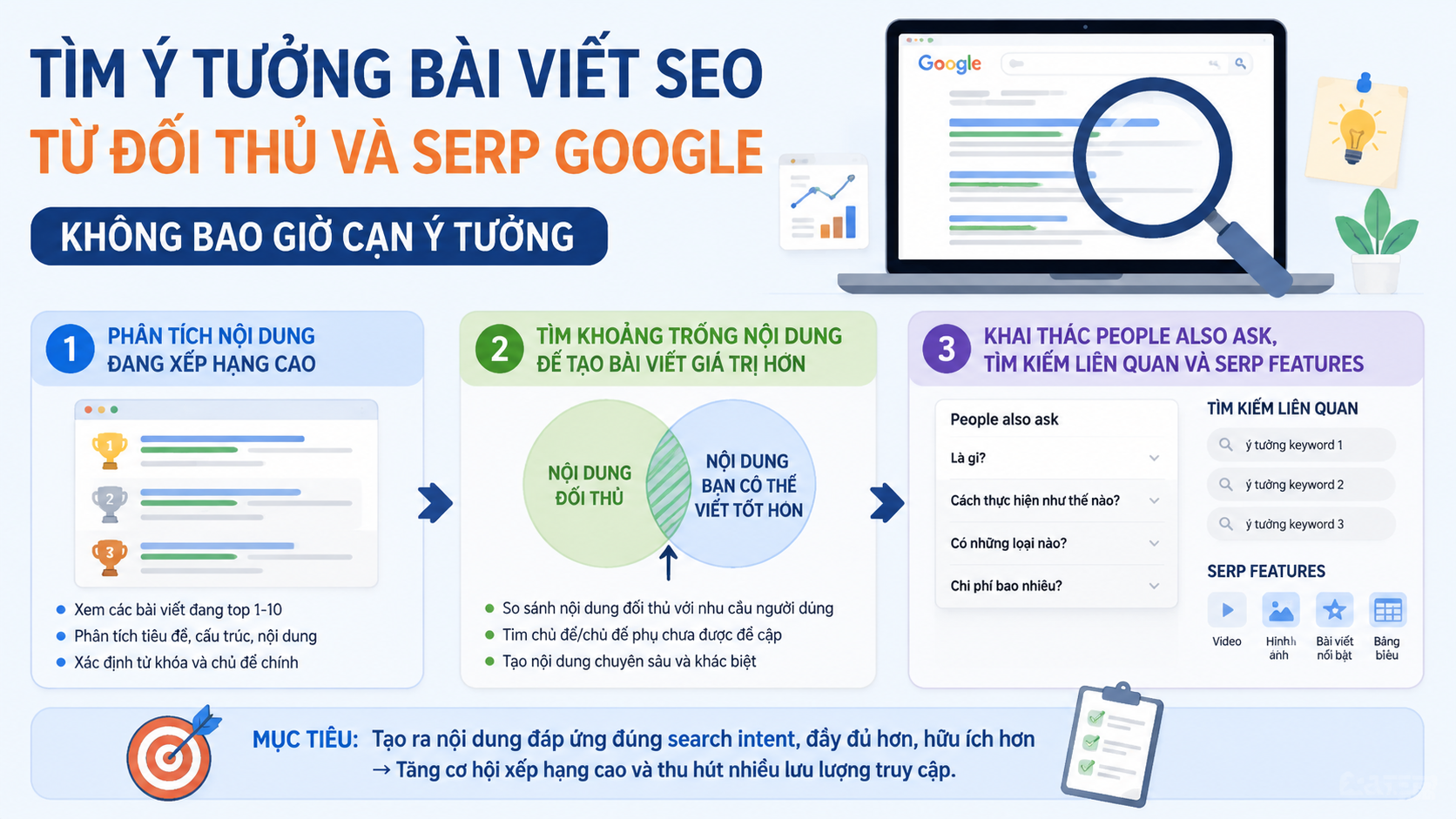 Tìm ý tưởng bài viết SEO từ đối thủ cạnh tranh và SERP Google - tìm chủ đề viết bài SEO