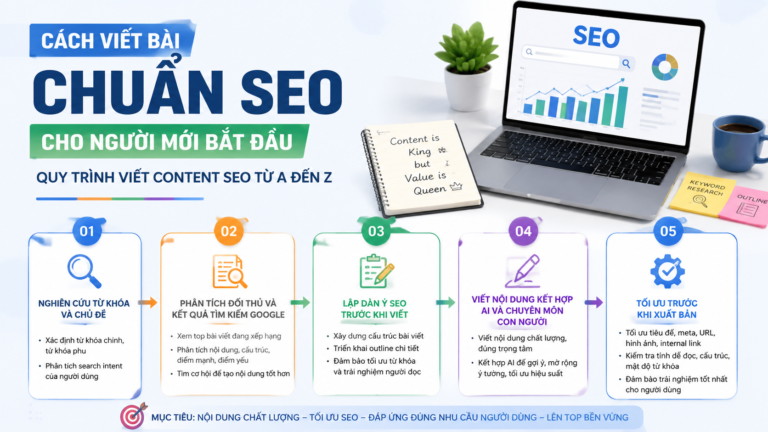 Cách viết bài chuẩn SEO cho người mới bắt đầu: Quy trình viết content SEO từ A đến Z - quy trình viết content SEO