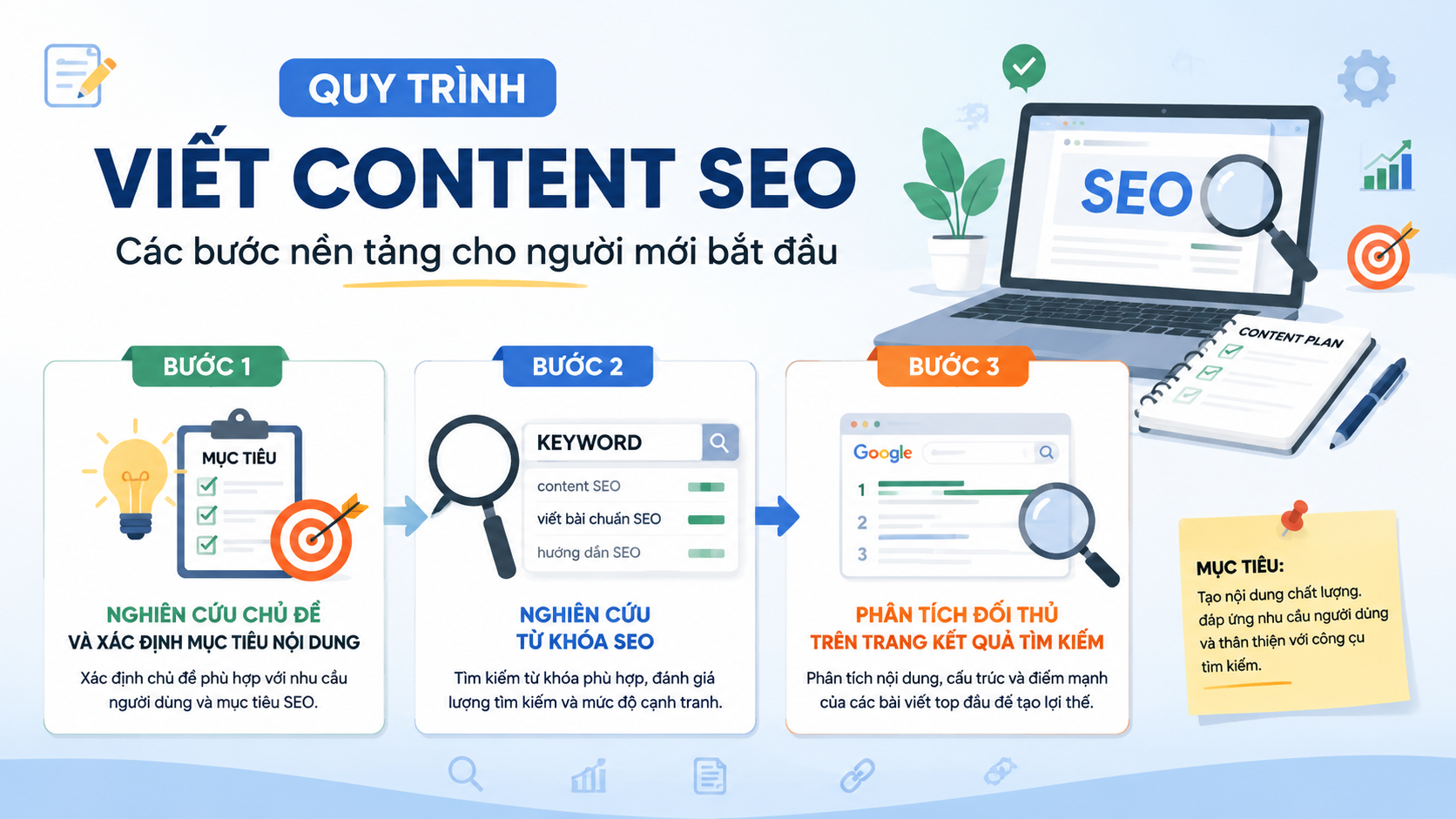 Quy trình viết content SEO: Các bước nền tảng cho người mới bắt đầu - quy trình viết content SEO