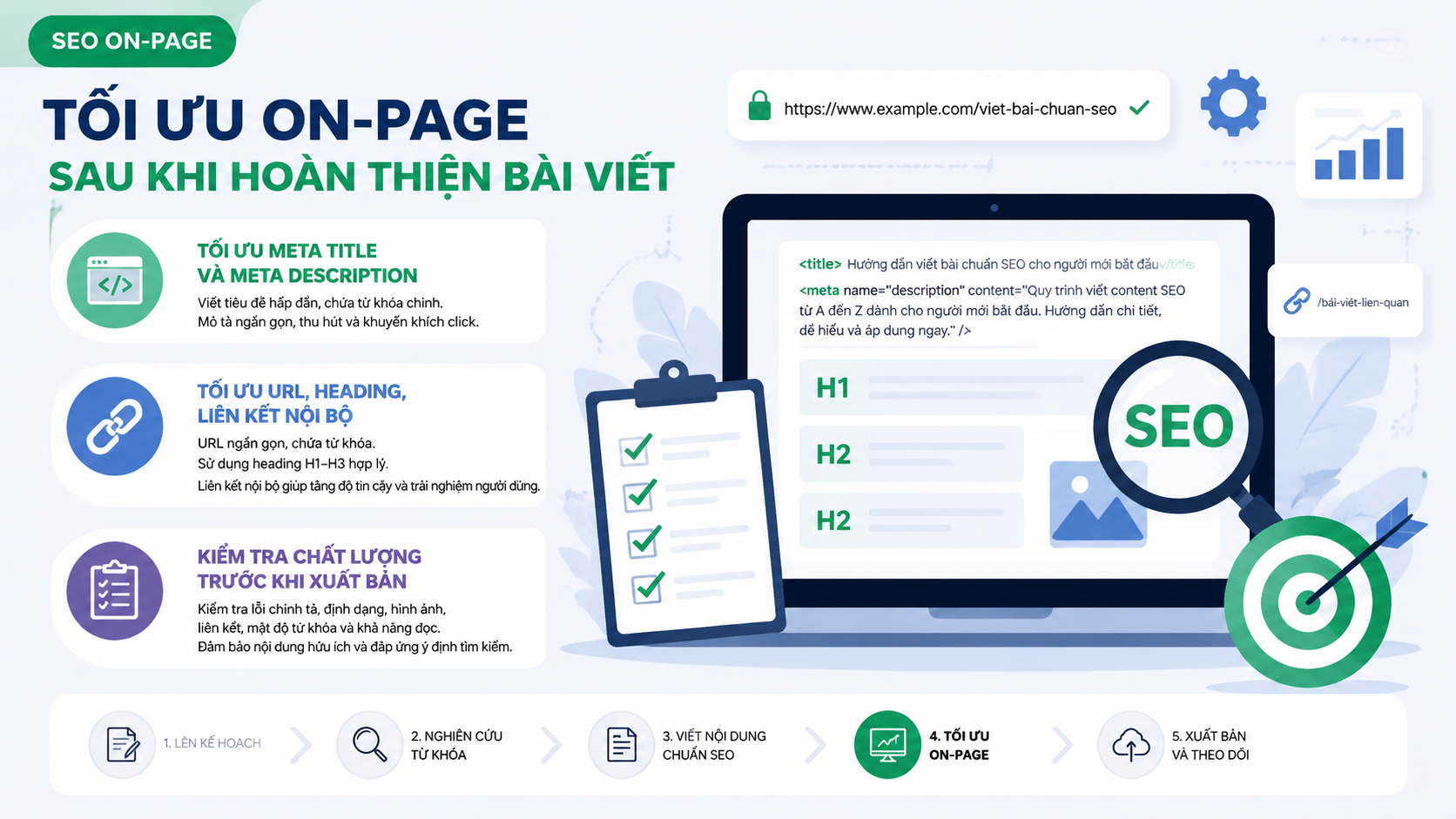 Tối ưu SEO on-page sau khi hoàn thiện bài viết - quy trình viết content SEO
