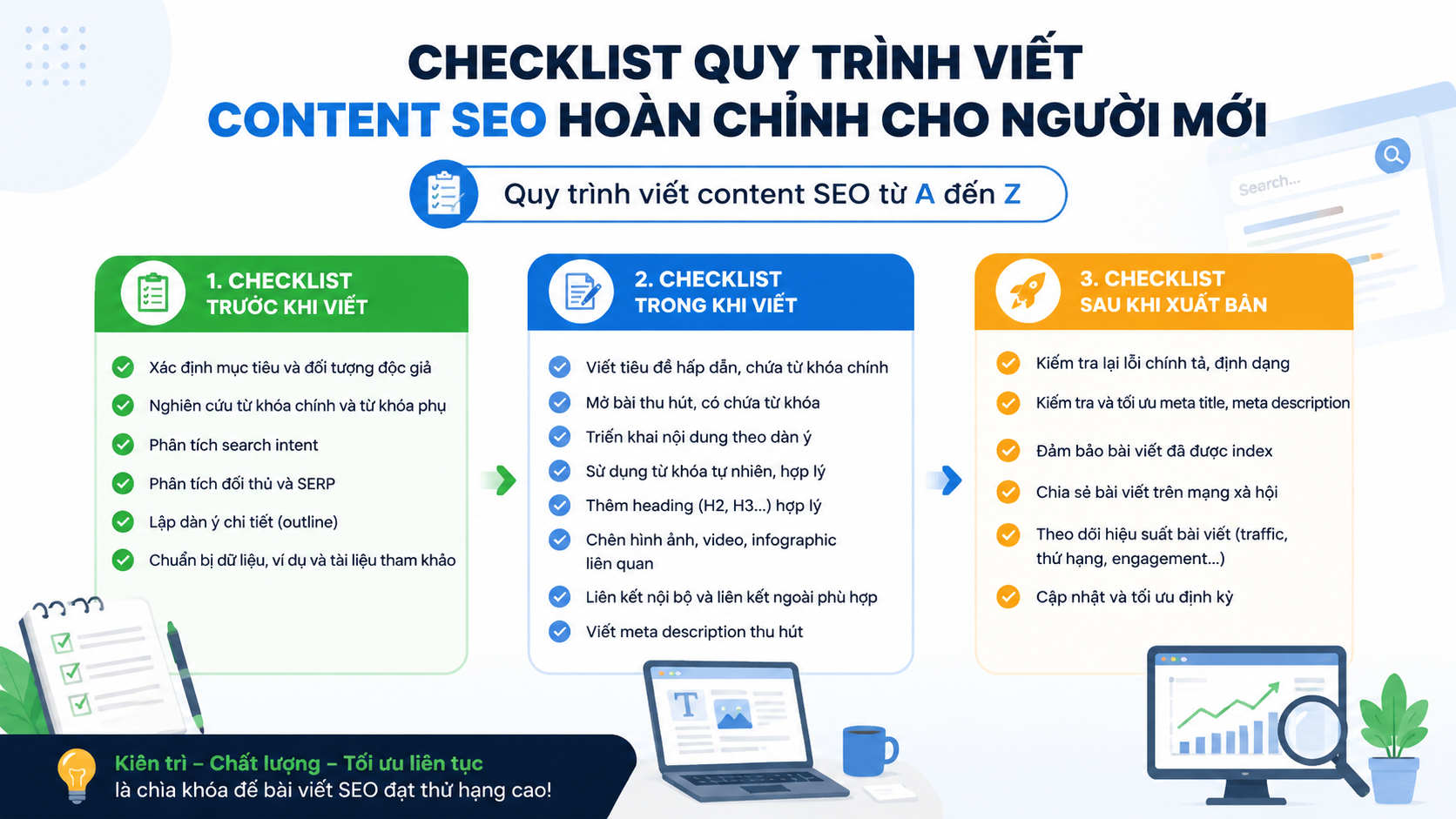 Checklist quy trình viết content SEO hoàn chỉnh cho người mới - quy trình viết content SEO