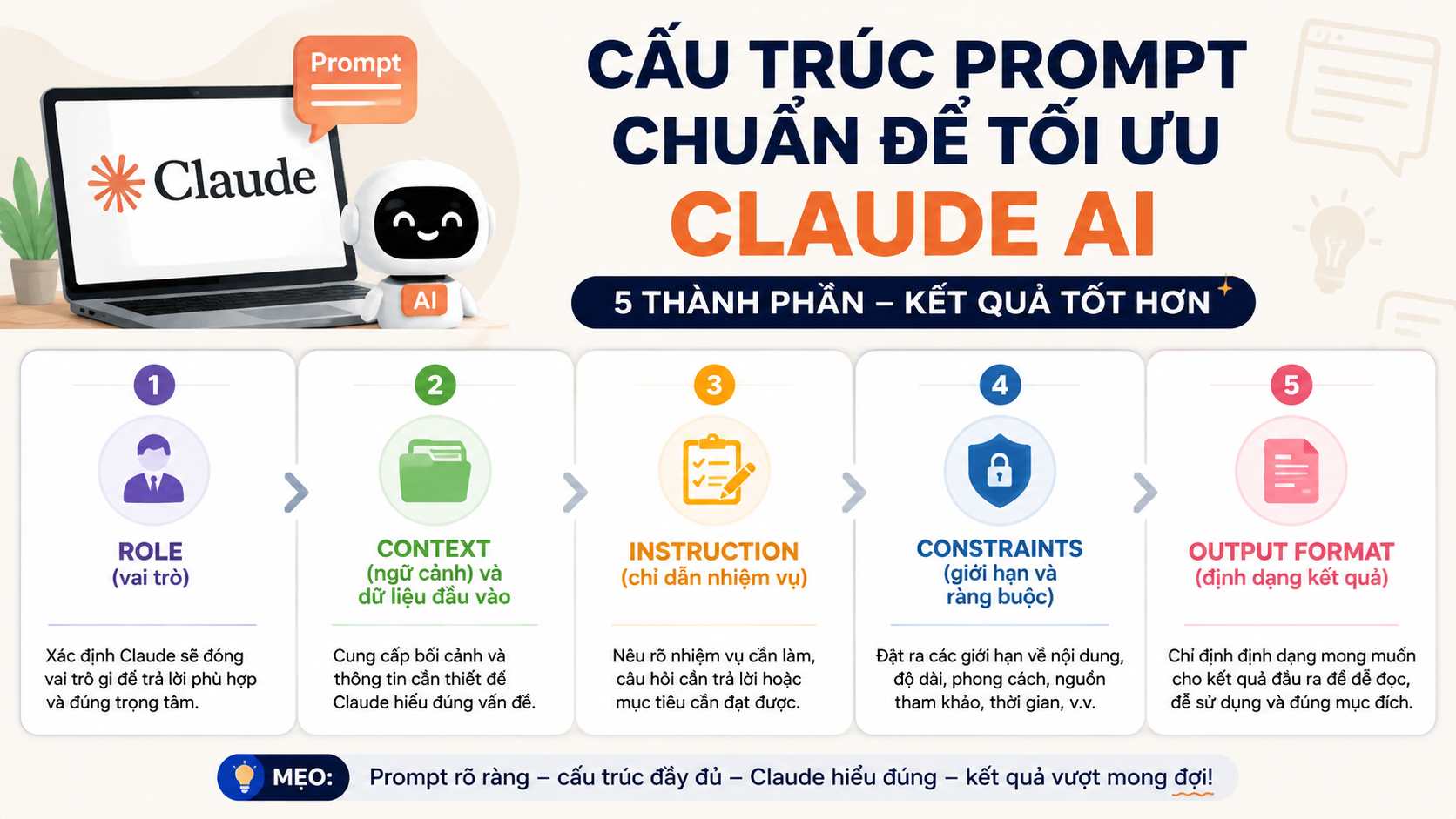 Cấu trúc prompt chuẩn để tối ưu Claude AI - prompt tiếng việt cho claude
