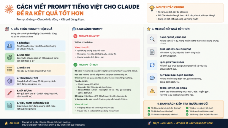 Cách Viết Prompt Tiếng Việt Cho Claude Để Ra Kết Quả Tốt Hơn - prompt tiếng việt cho claude