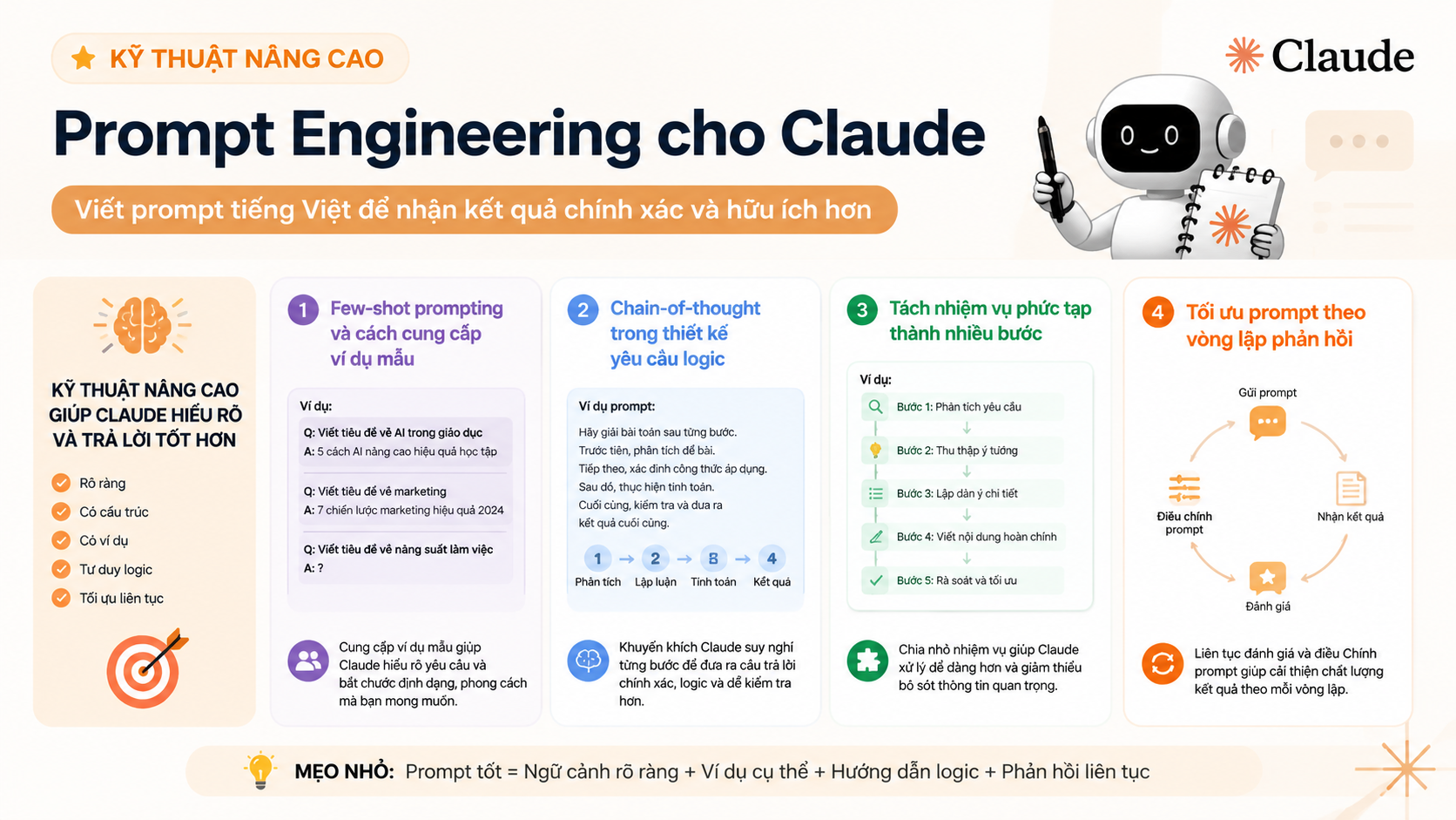 Kỹ thuật nâng cao trong prompt engineering cho Claude - prompt tiếng việt cho claude