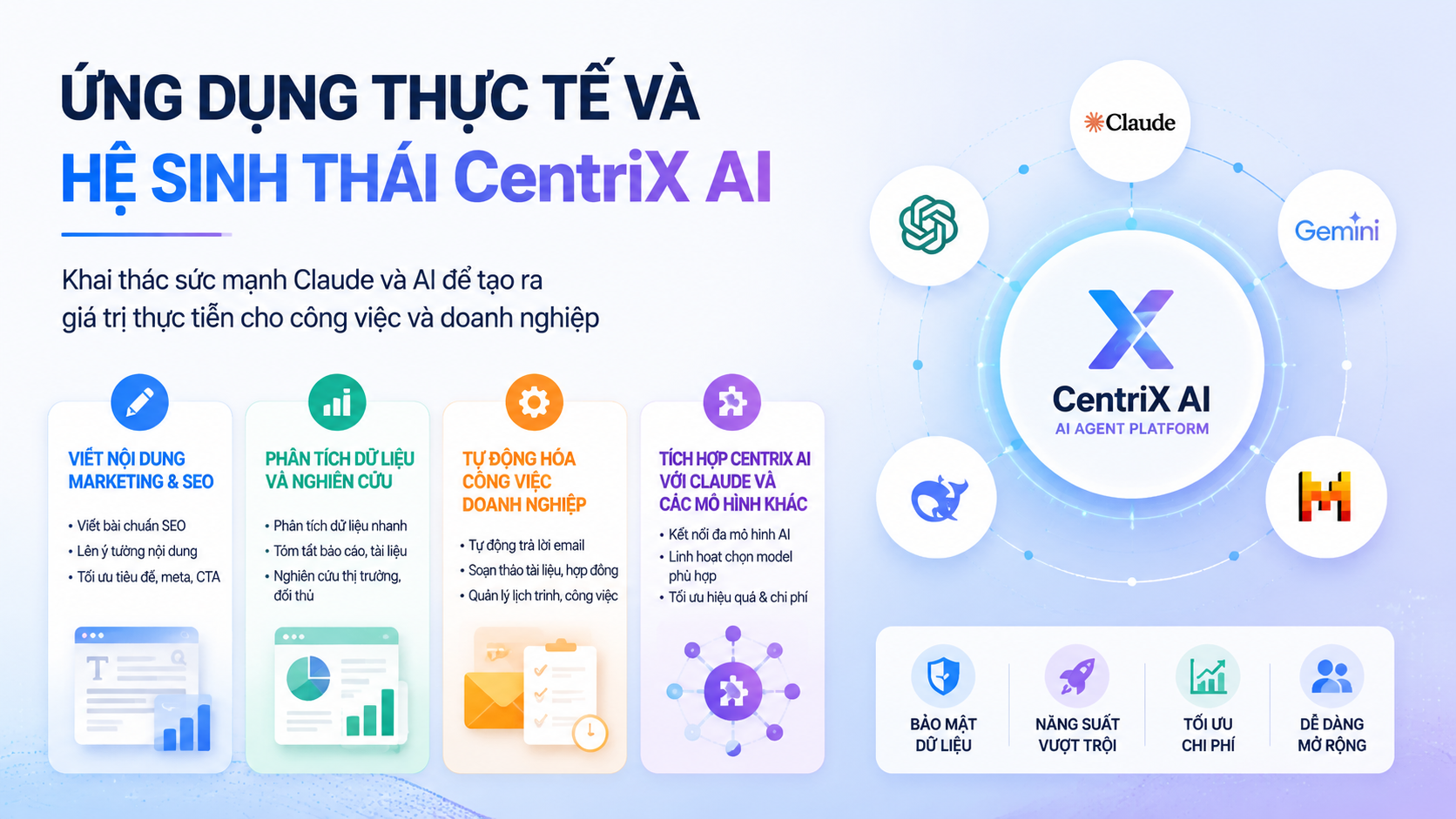 Ứng dụng thực tế và hệ sinh thái CentriX AI - prompt tiếng việt cho claude