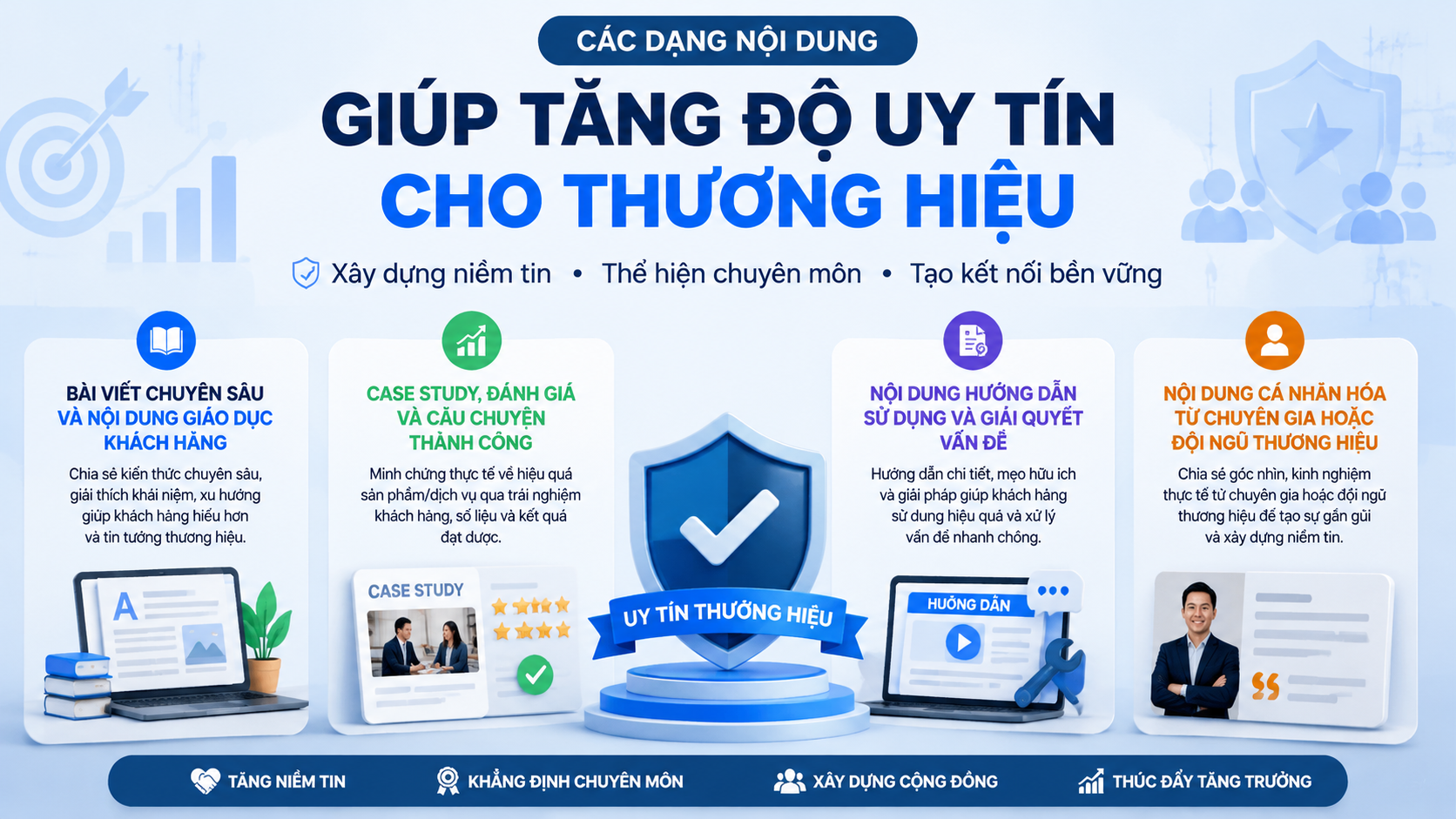 Các dạng nội dung giúp tăng độ uy tín cho thương hiệu Các dạng nội dung giúp tăng độ uy tín cho thương hiệu - content xây dựng thương hiệu