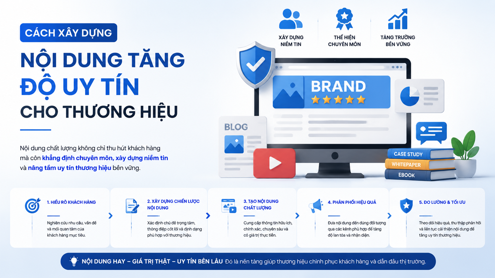 Cách xây dựng nội dung tăng độ uy tín cho thương hiệu - content xây dựng thương hiệu