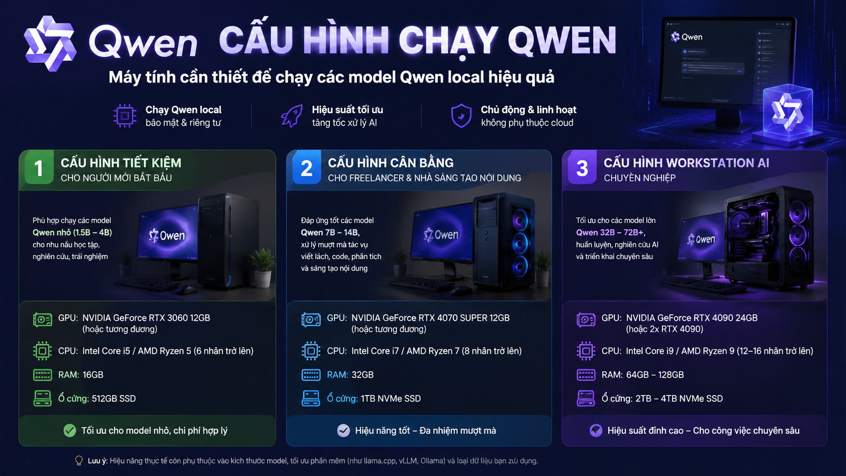 Các cấu hình máy tính gợi ý để chạy Qwen local - cấu hình chạy Qwen
