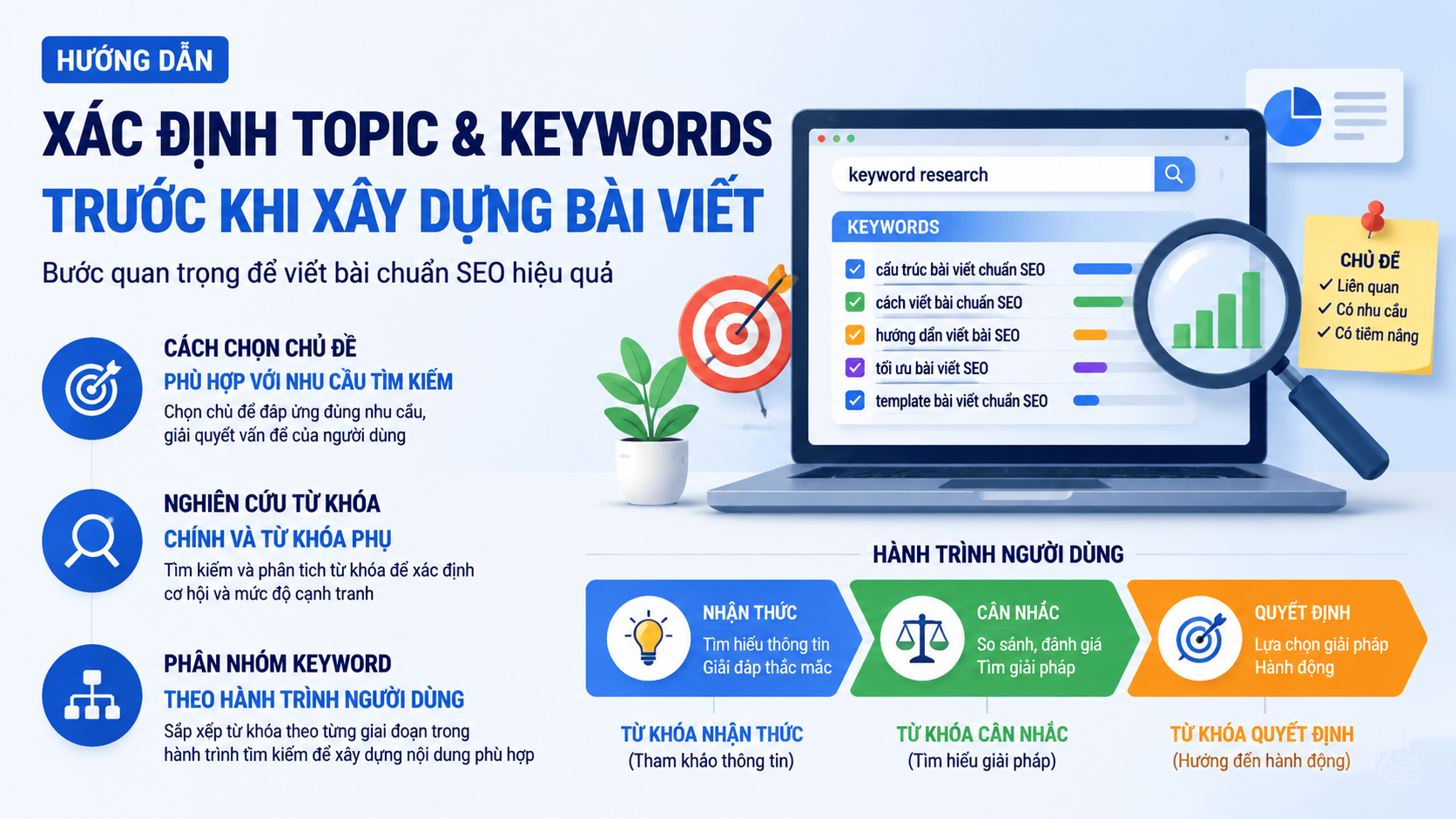 Xác định Topic & Keywords trước khi xây dựng bài viết - cách viết bài chuẩn SEO