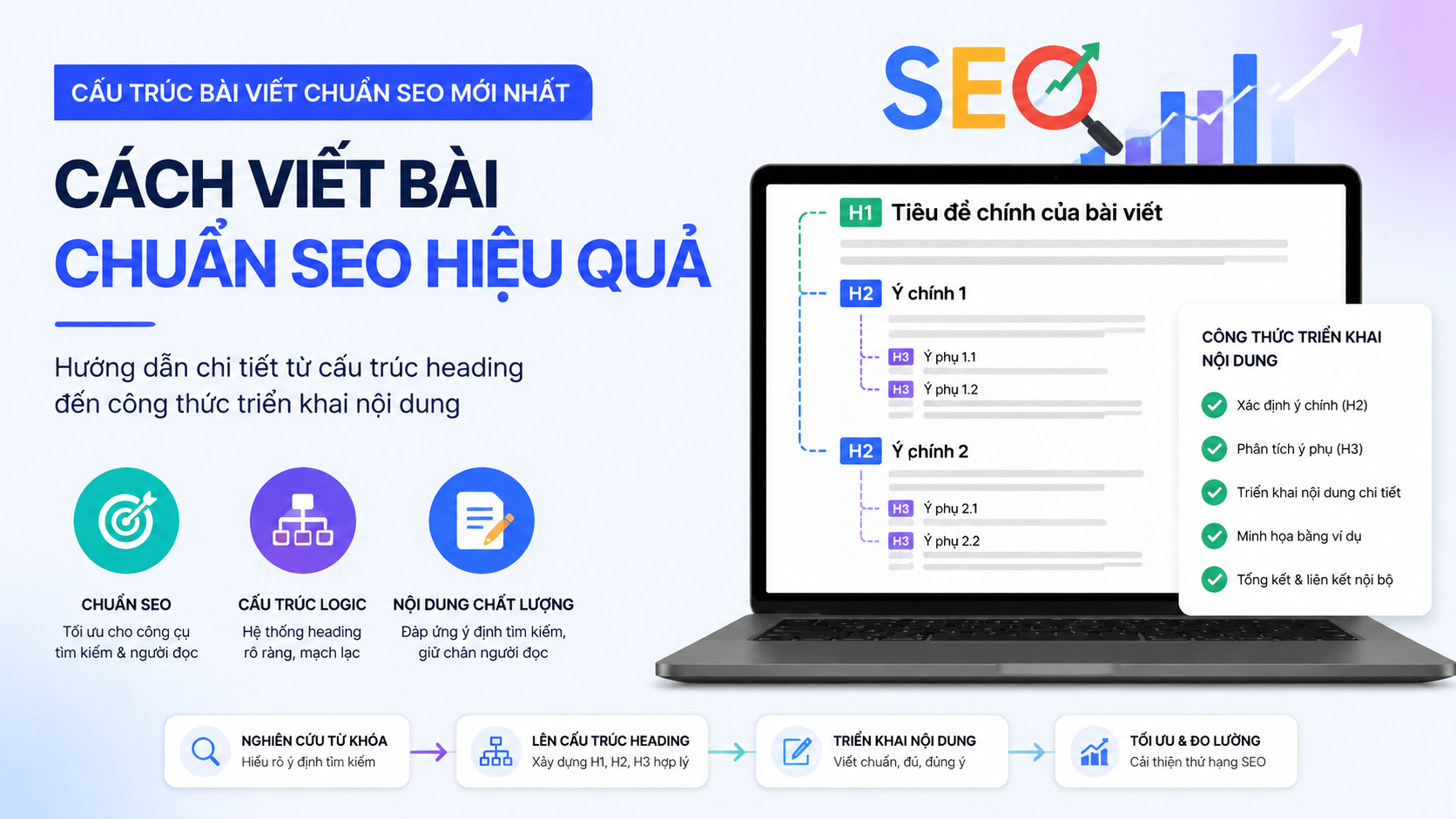 Cách viết bài chuẩn SEO theo cấu trúc heading mới nhất - cách viết bài chuẩn SEO