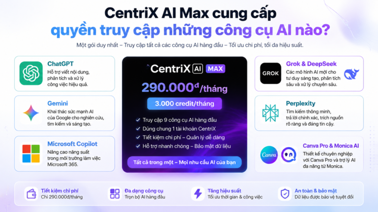CentriX AI Max cung cấp quyền truy cập những công cụ AI nào? - CentriX AI Max, ChatGPT, Gemini, Microsoft Copilot, Grok, DeepSeek, Perplexity, Canva Pro, Monica AI