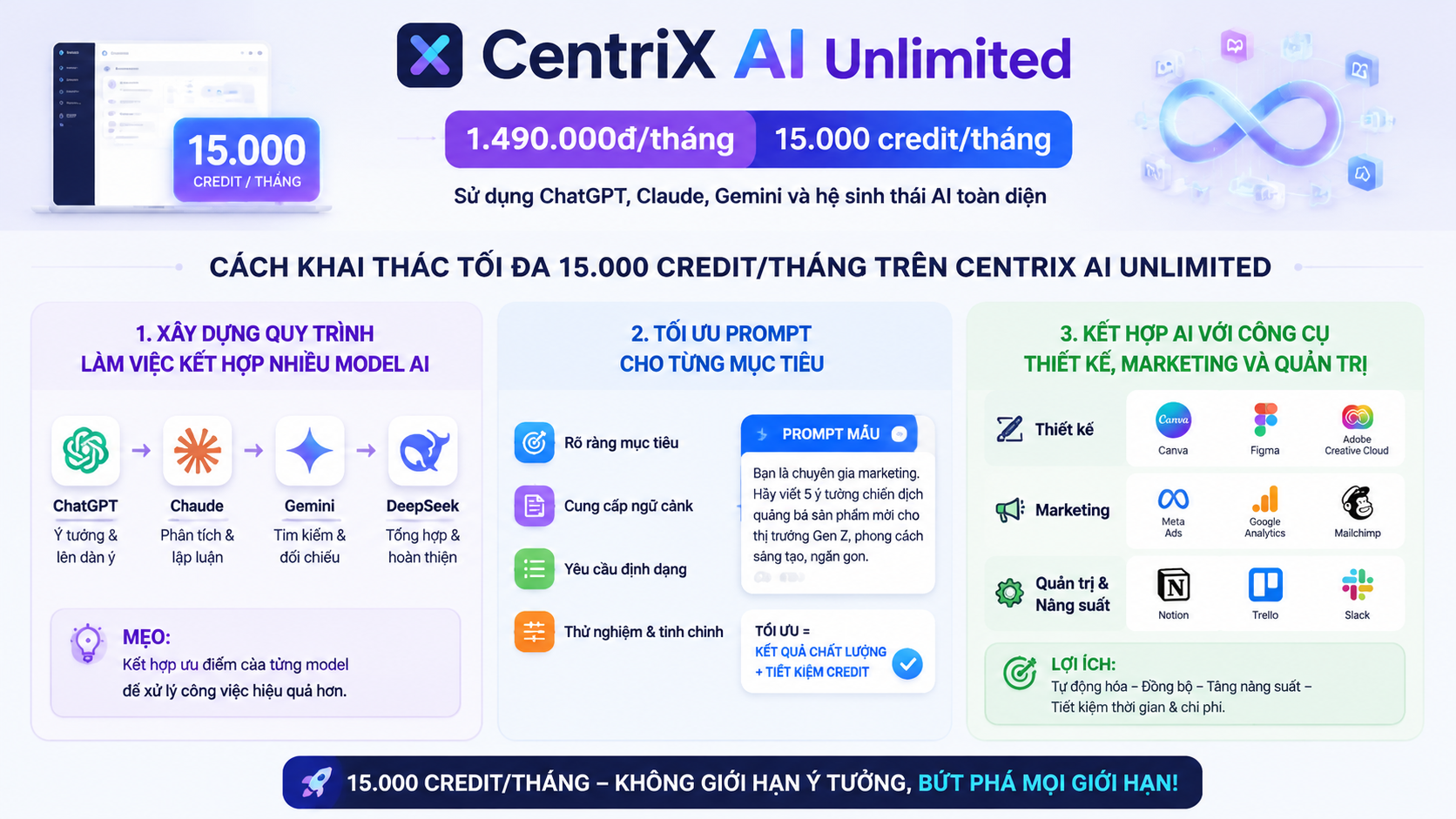 Cách khai thác tối đa 15.000 credit/tháng trên CentriX AI Unlimited - CentriX AI Unlimited, ChatGPT, Claude, Gemini, Perplexity, Microsoft Copilot, Grok, DeepSeek, CapCut, GPT-5.5 Pro, Grok Heavy, Semrush, Gamma, Scribd, Freepik, Canva, Monica, QuillBot, Zoom và Envato Elements.