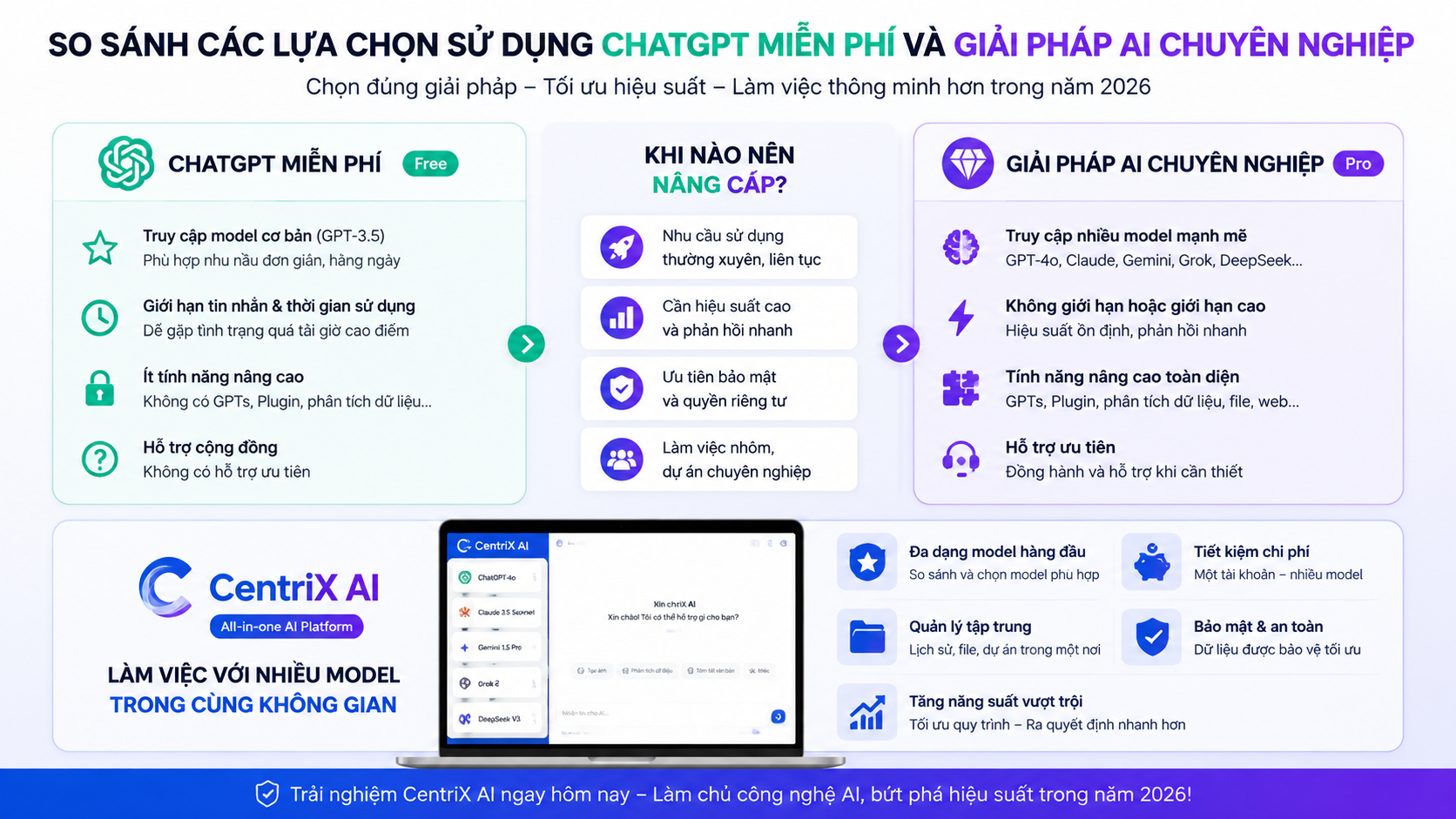 So sánh các lựa chọn sử dụng ChatGPT miễn phí và giải pháp AI chuyên nghiệp - chat GPT miễn phí, ChatGPT miễn phí, AI Chat miễn phí