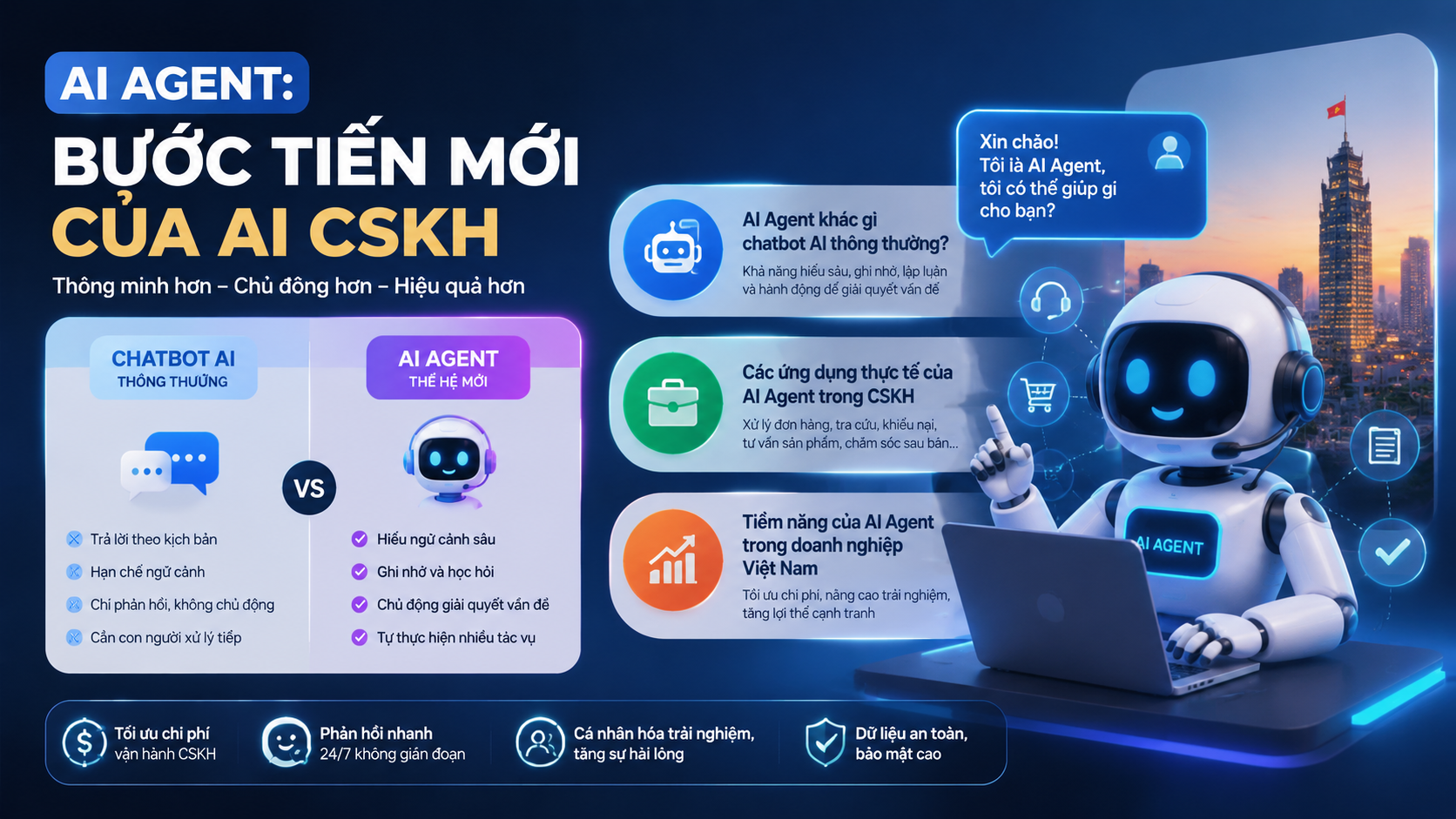 AI Agent: Bước tiến mới của AI CSKH AI Agent: Bước tiến mới của AI CSKH - chatbot AI chăm sóc khách hàng, AI CSKH, chatbot doanh nghiệp