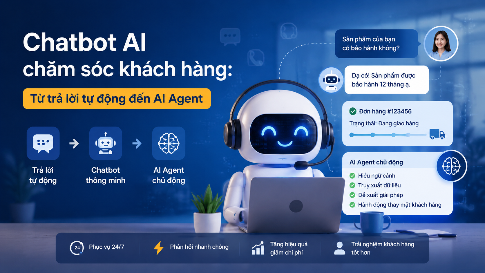 Chatbot AI chăm sóc khách hàng: Từ trả lời tự động đến AI Agent - chatbot AI chăm sóc khách hàng, AI CSKH, chatbot doanh nghiệp