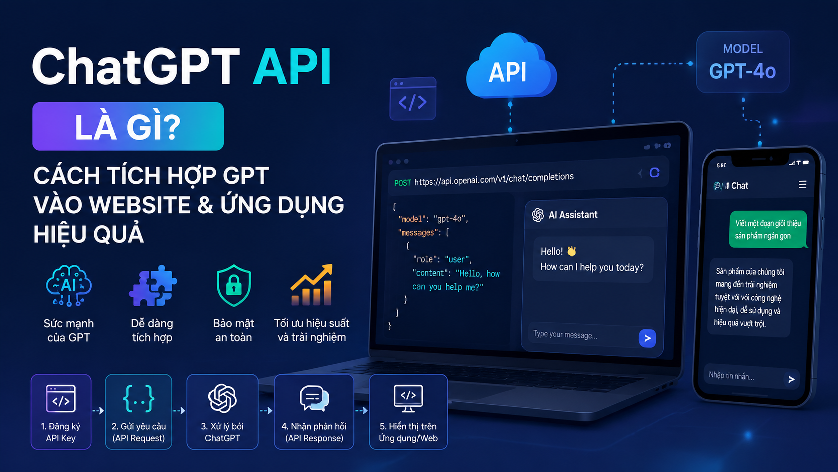 ChatGPT API là gì? Cách tích hợp GPT vào website và ứng dụng hiệu quả - ChatGPT API, OpenAI API, tích hợp GPT