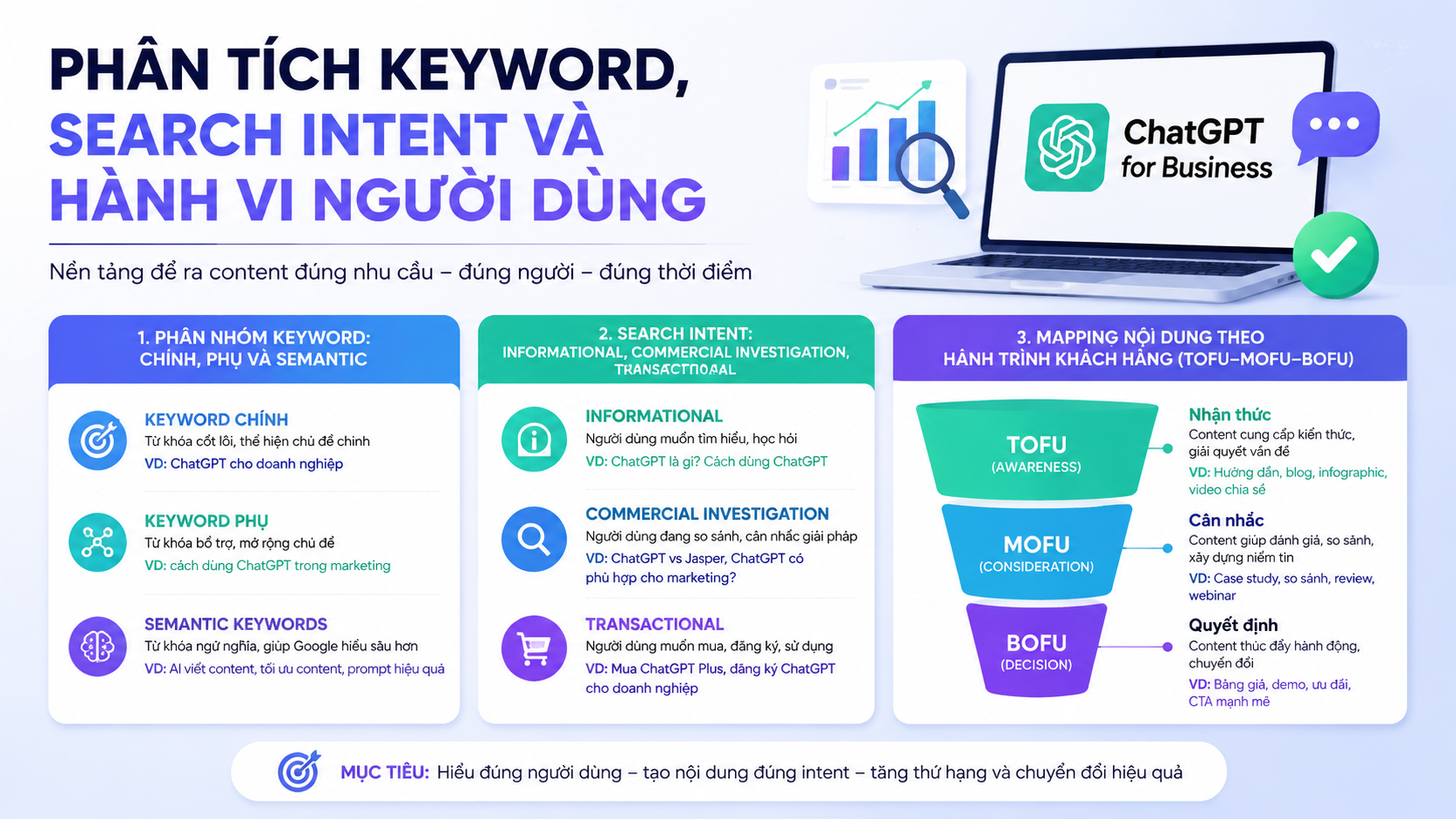 Phân tích keyword, search intent và hành vi người dùng - chatgpt business team marketing