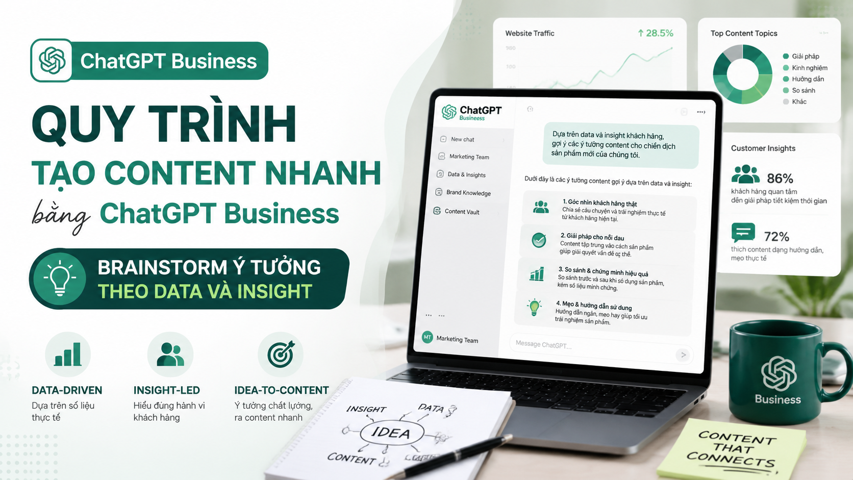 Quy trình tạo content nhanh bằng ChatGPT Business - chatgpt business team marketing