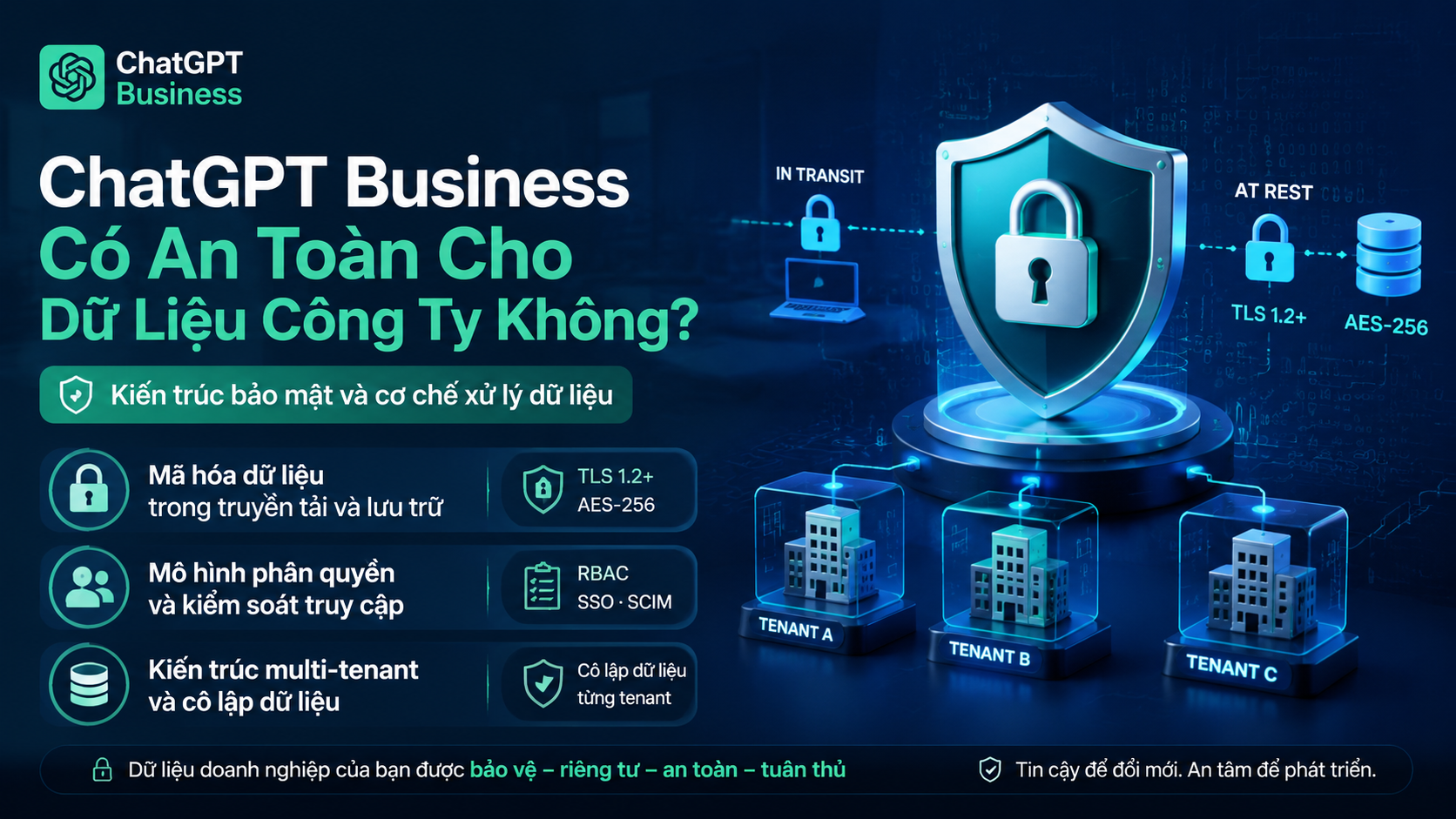 Kiến trúc bảo mật và cơ chế xử lý dữ liệu Kiến trúc bảo mật và cơ chế xử lý dữ liệu - chatgpt business an toàn dữ liệu