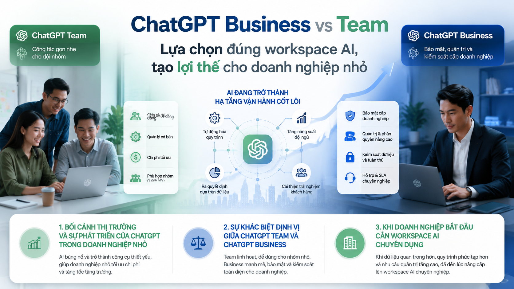 Bối cảnh thị trường và sự phát triển của ChatGPT trong doanh nghiệp nhỏ Bối cảnh thị trường và sự phát triển của ChatGPT trong doanh nghiệp nhỏ - chatgpt business vs team